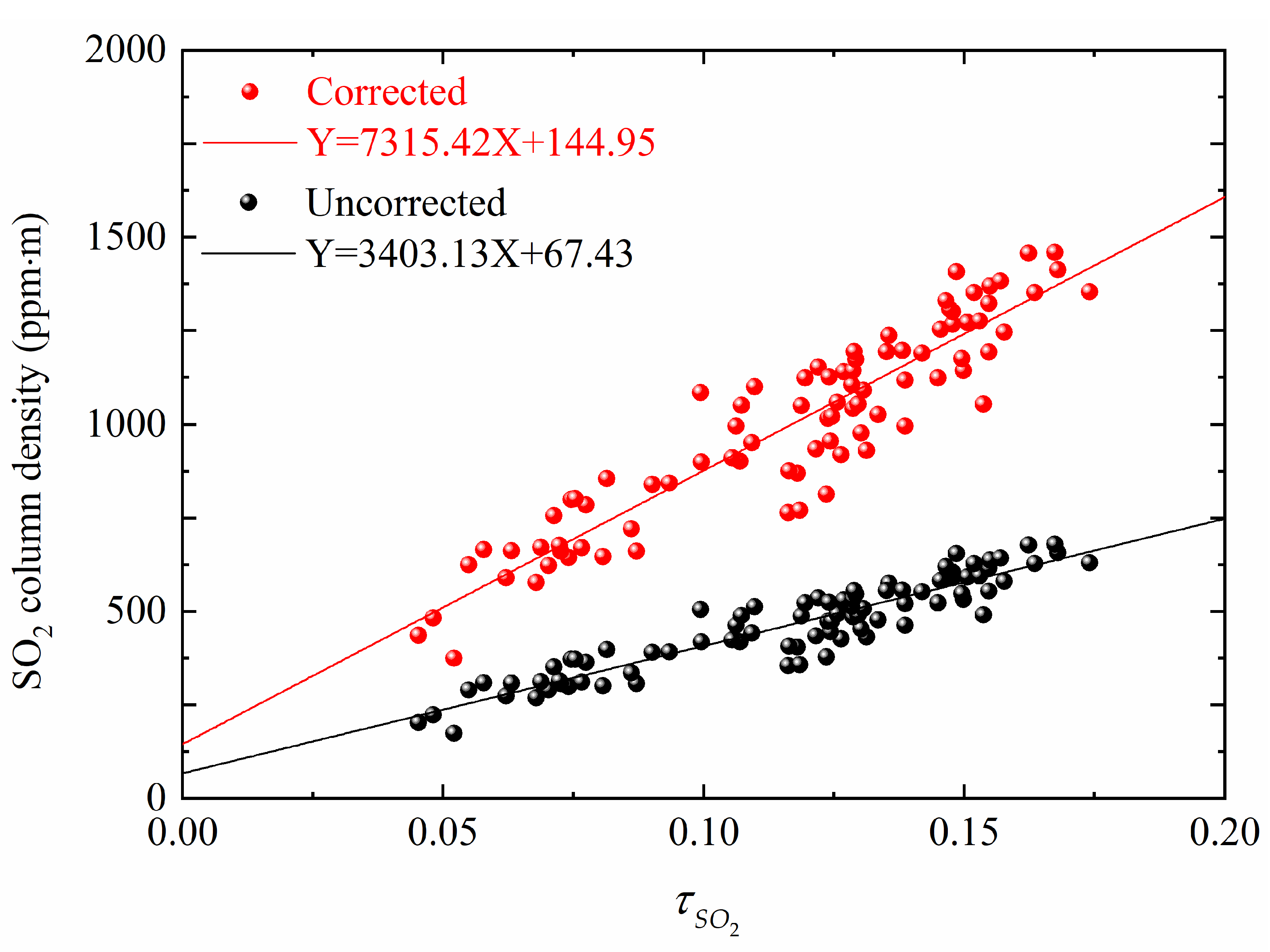 Remotesensing 15 03652 g004