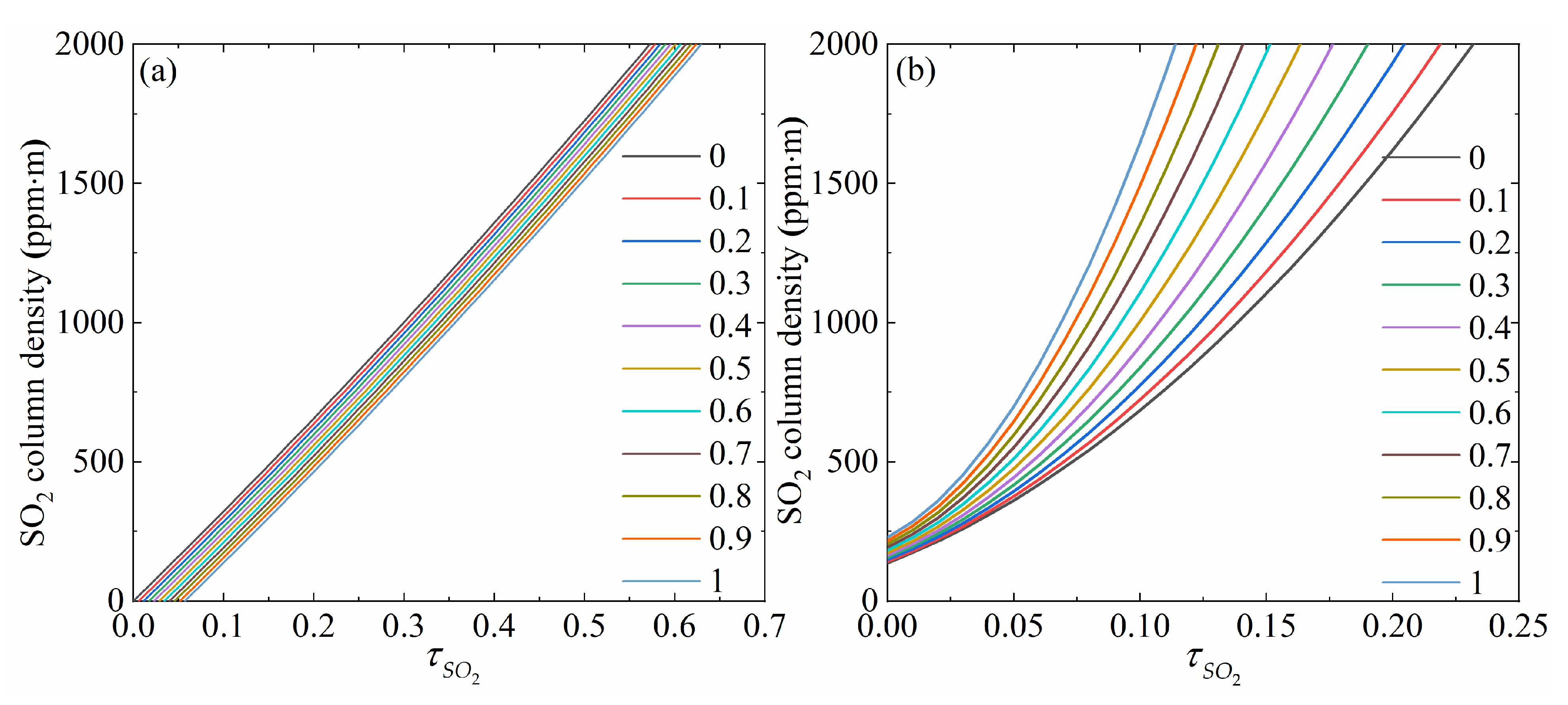Remotesensing 15 03652 g005