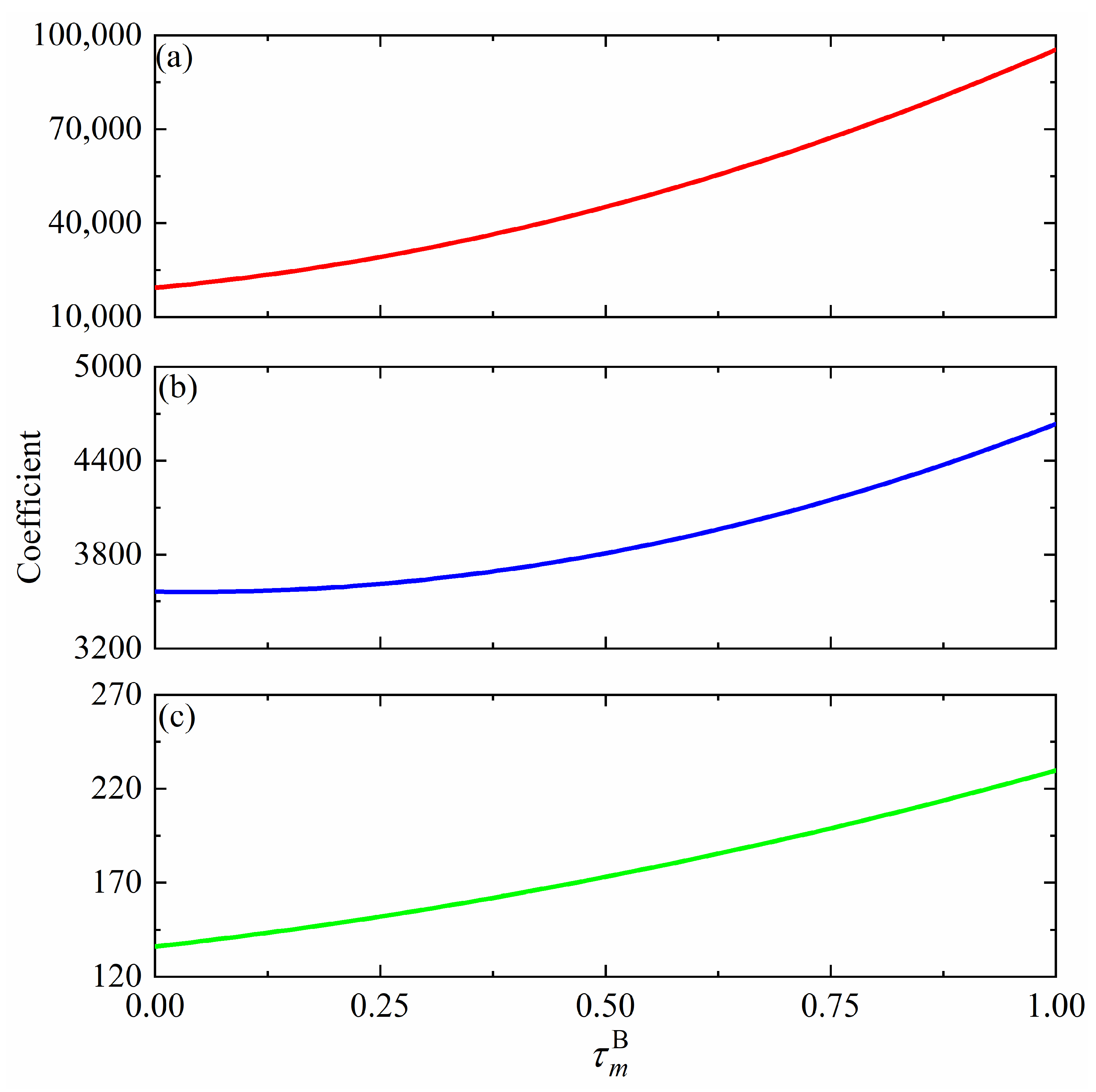 Remotesensing 15 03652 g006