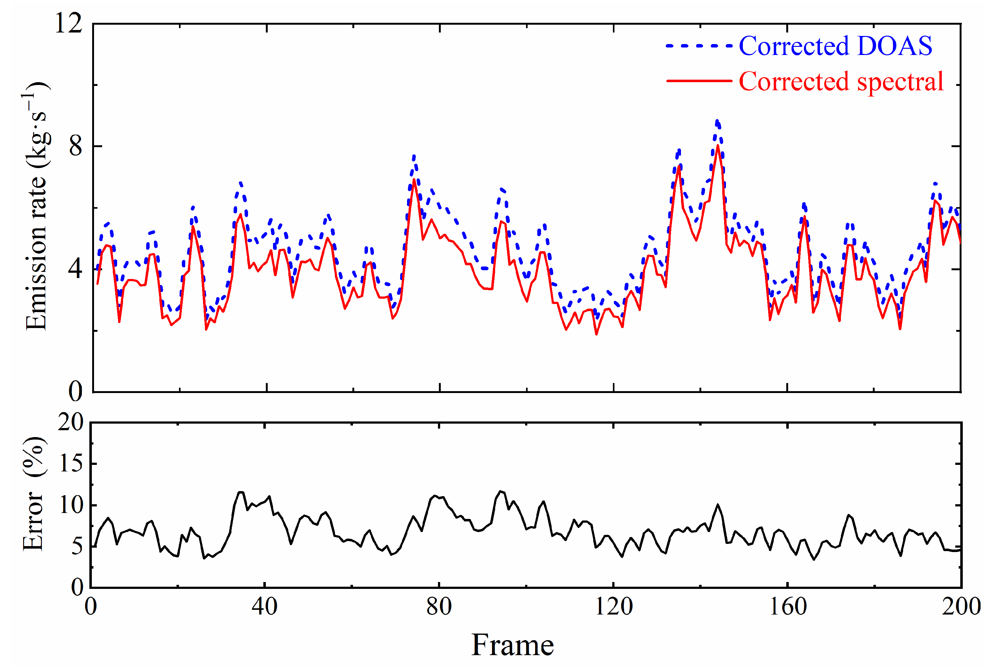 Remotesensing 15 03652 g010