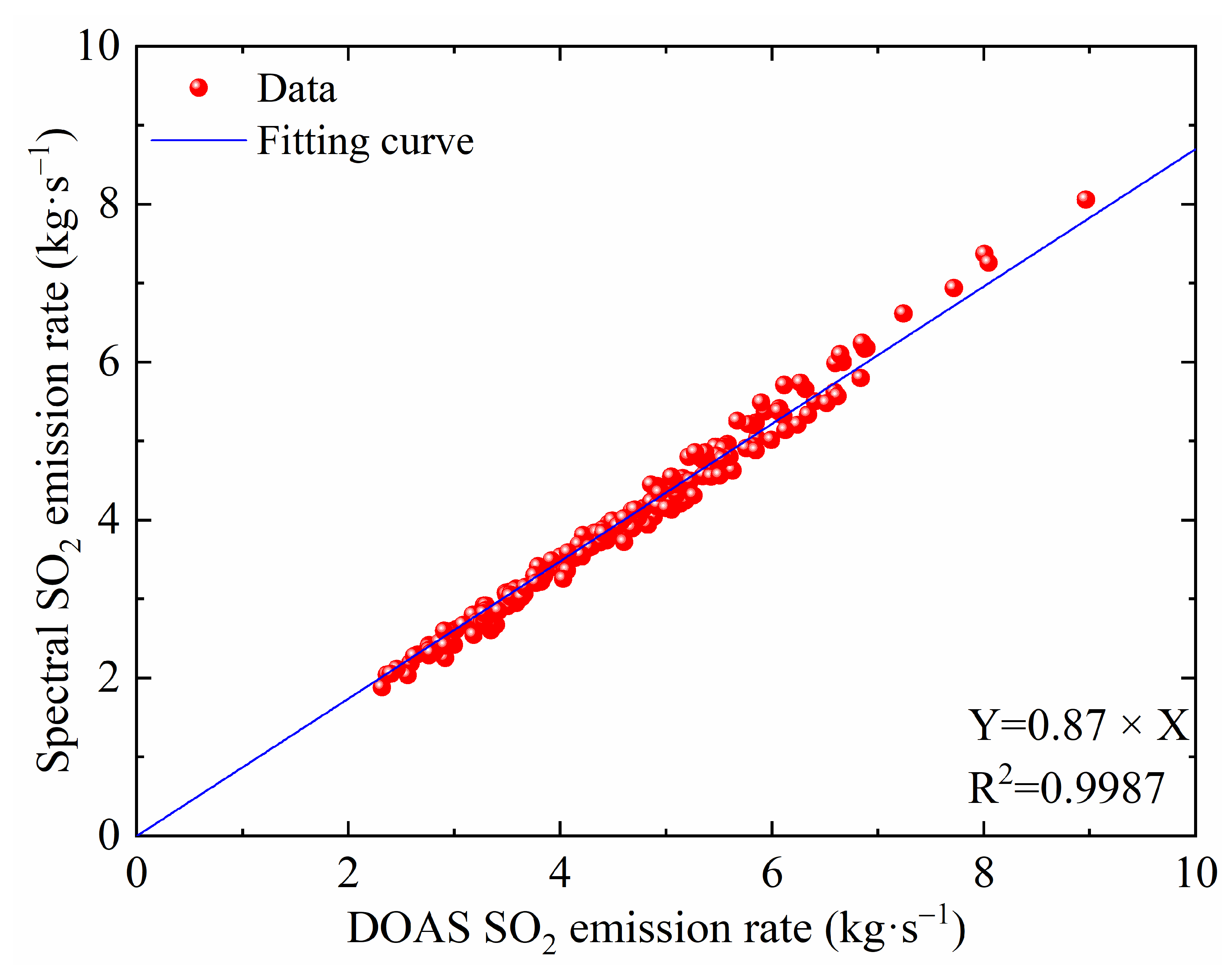 Remotesensing 15 03652 g011