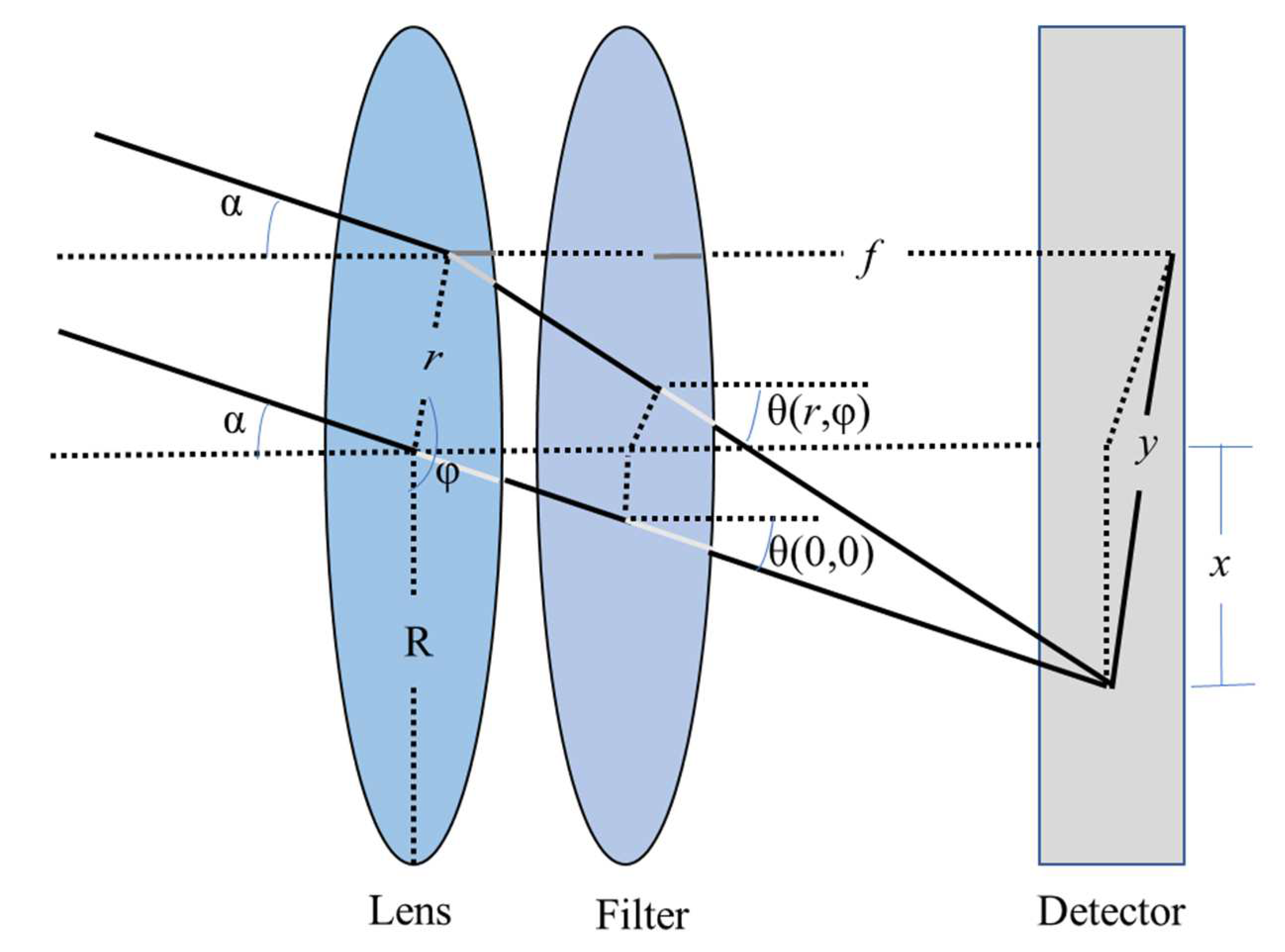 Remotesensing 15 03652 g013