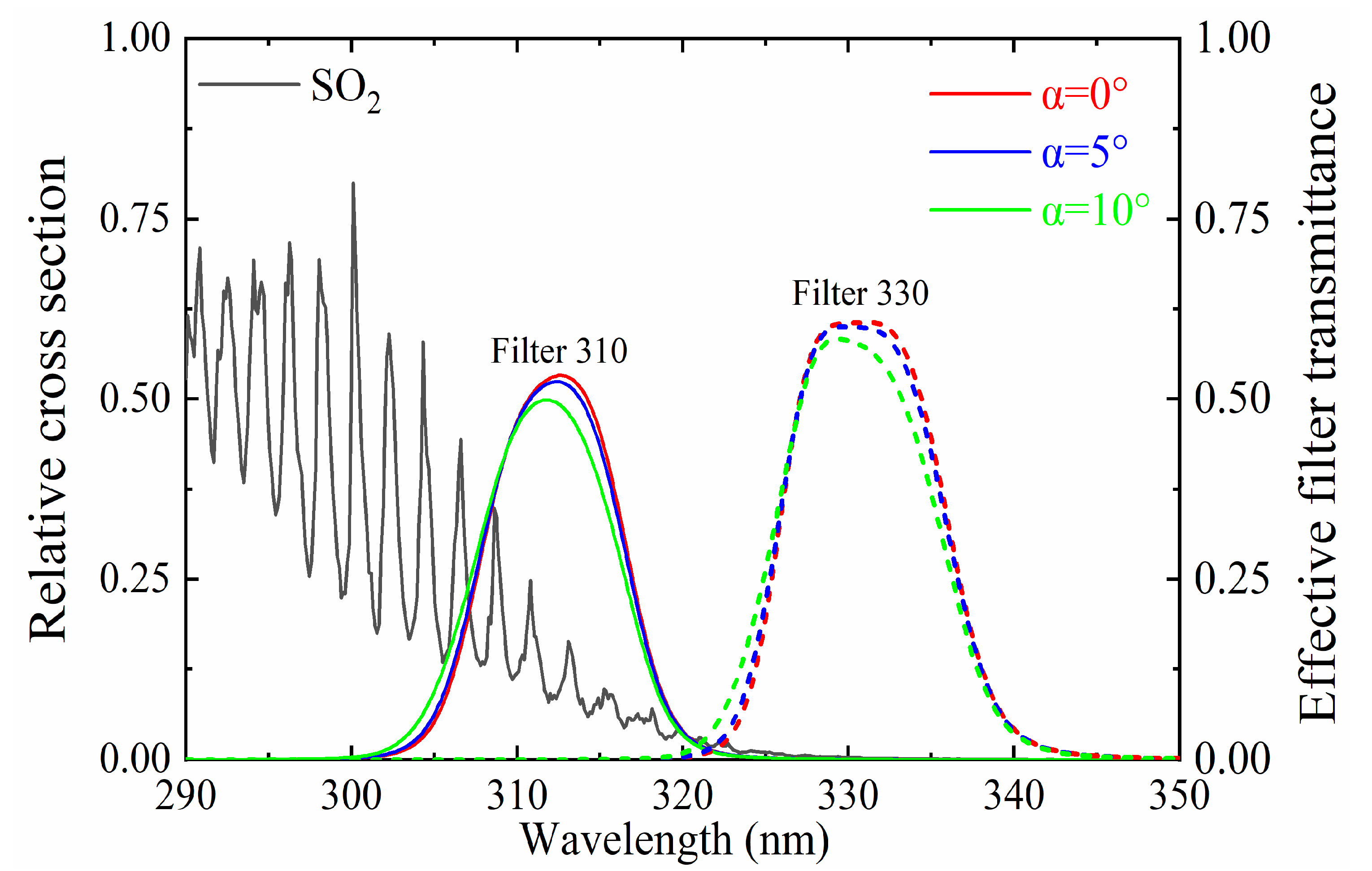 Remotesensing 15 03652 g014