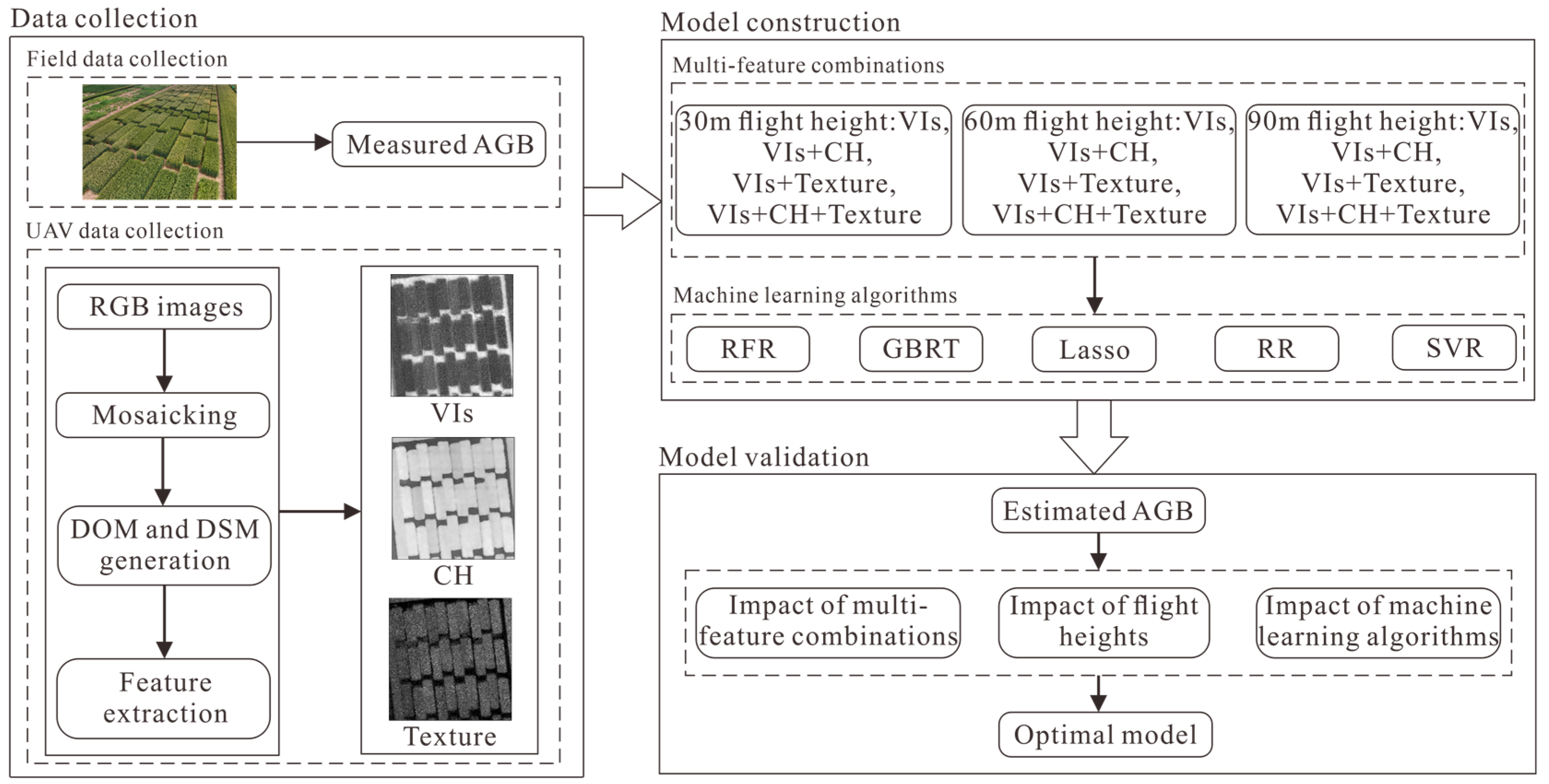 Remotesensing 15 03653 g003