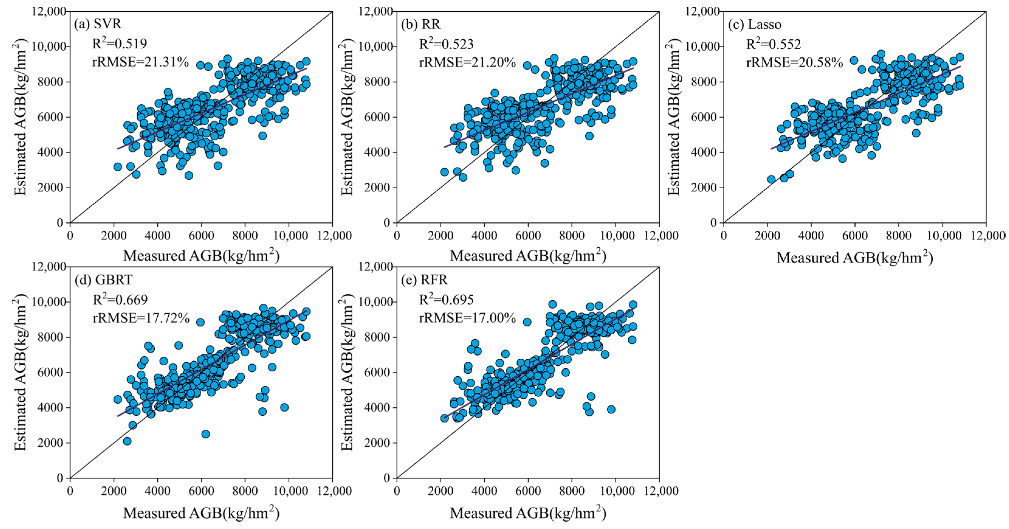 Remotesensing 15 03653 g005