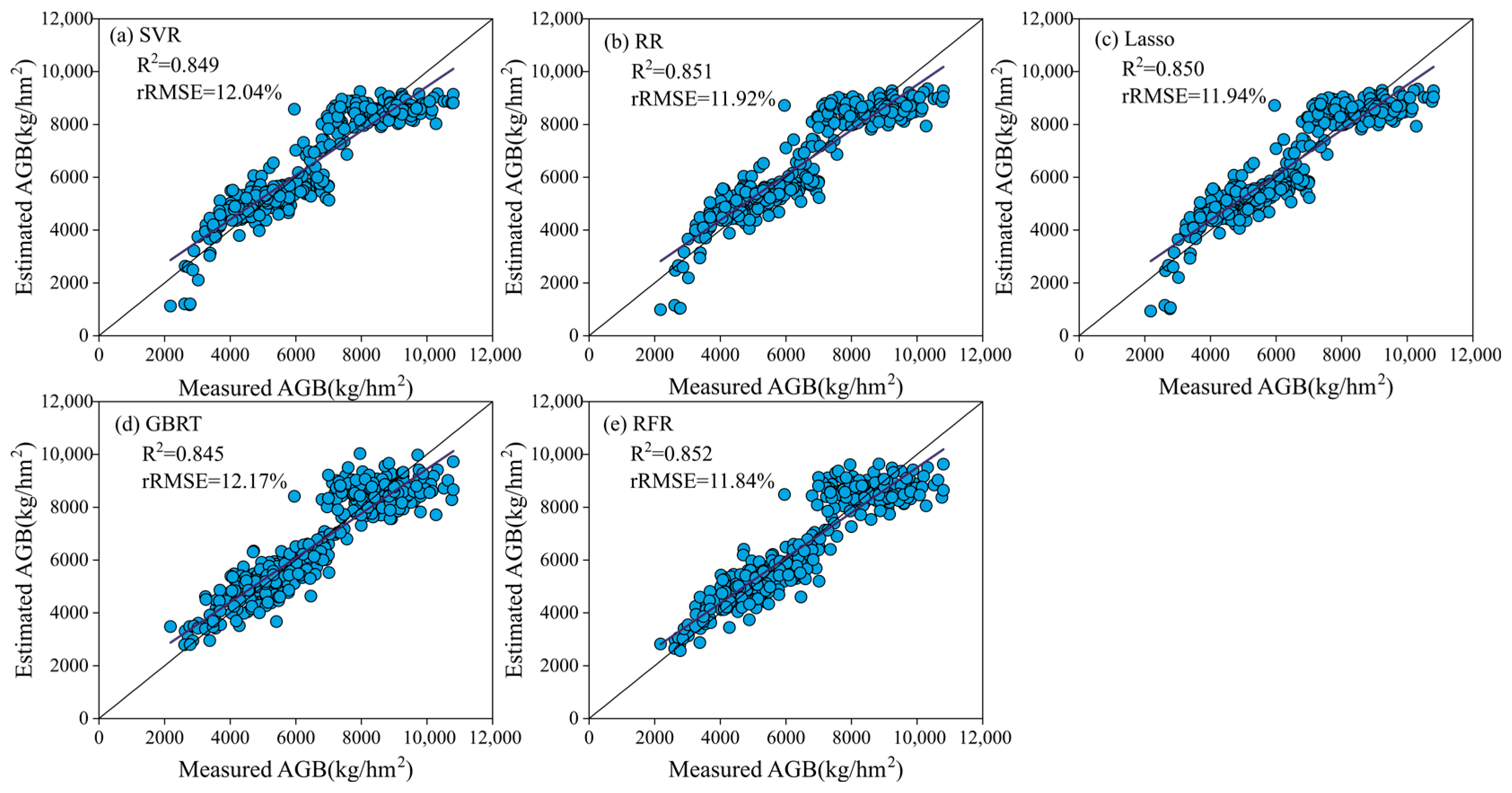 Remotesensing 15 03653 g006