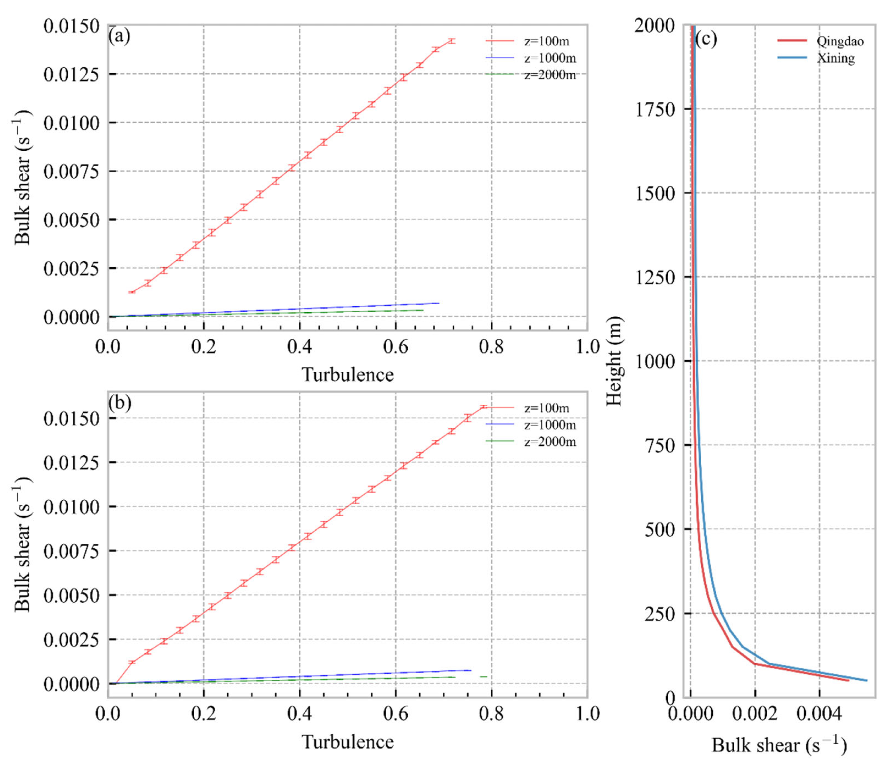 Remotesensing 15 03655 g010