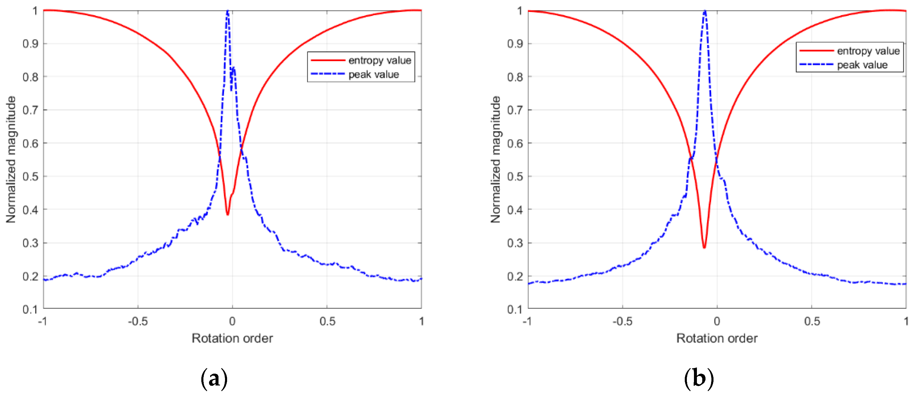 Remotesensing 15 03656 g011