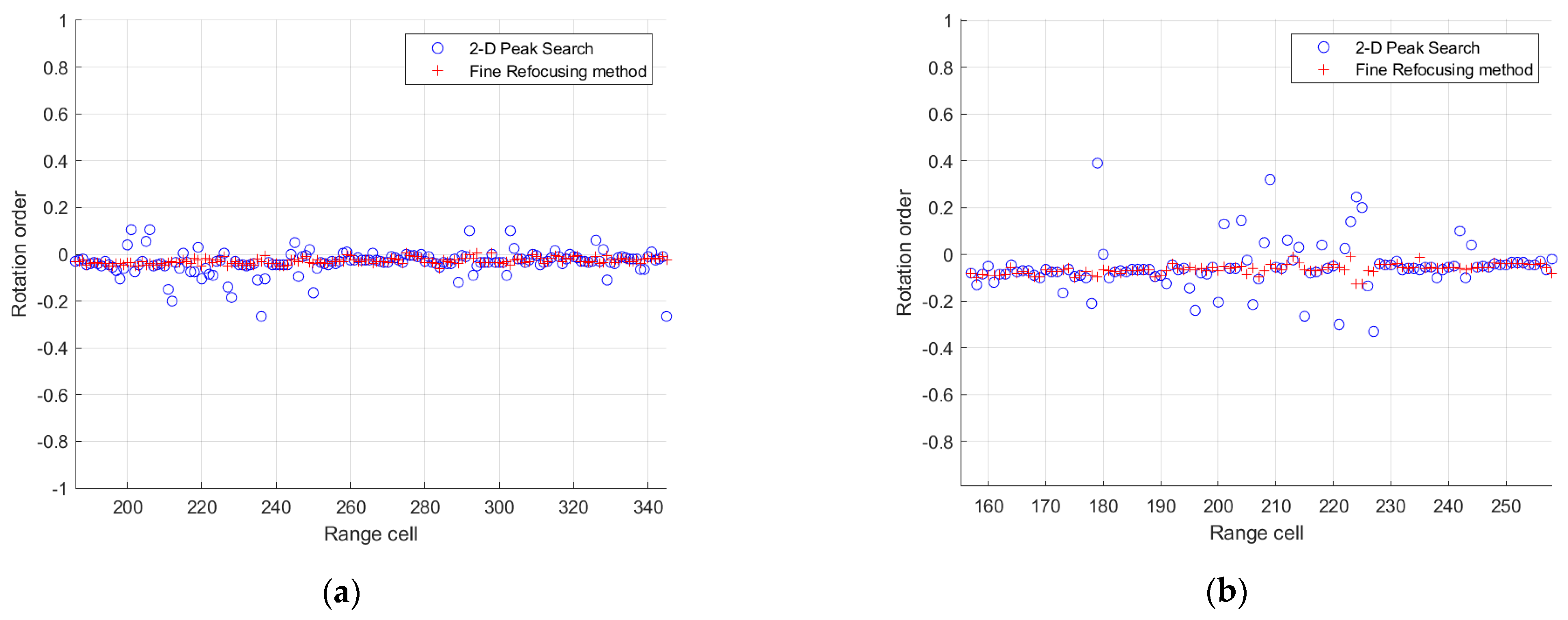 Remotesensing 15 03656 g016
