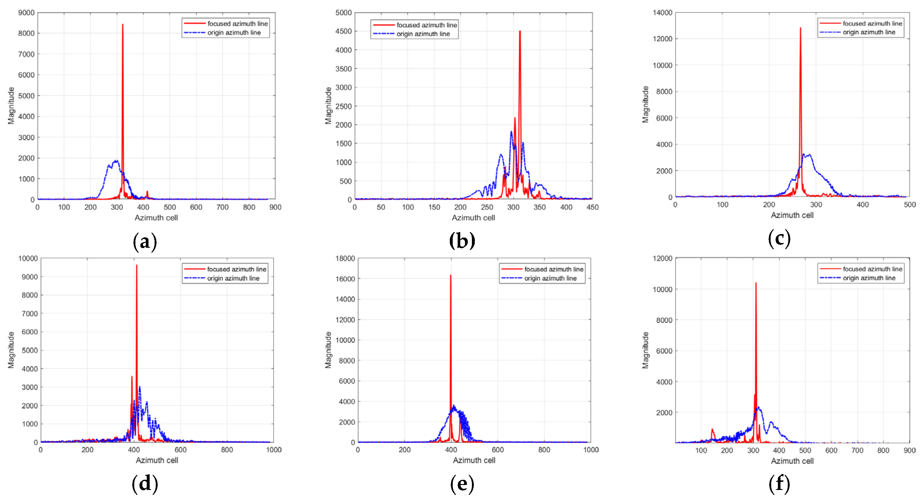 Remotesensing 15 03656 g024