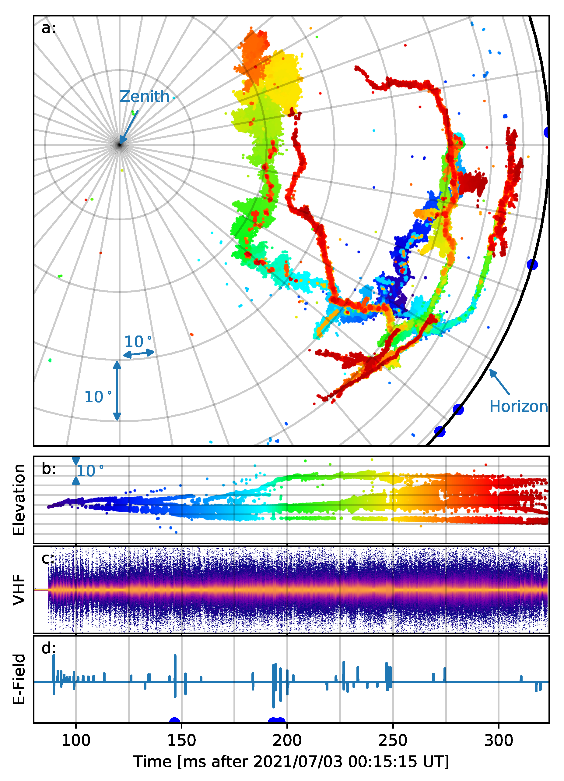 Remotesensing 15 03657 g001 Remotesensing 15 03657 g001