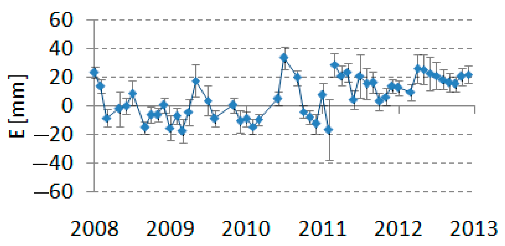 Remotesensing 15 03659 g005 Remotesensing 15 03659 g005