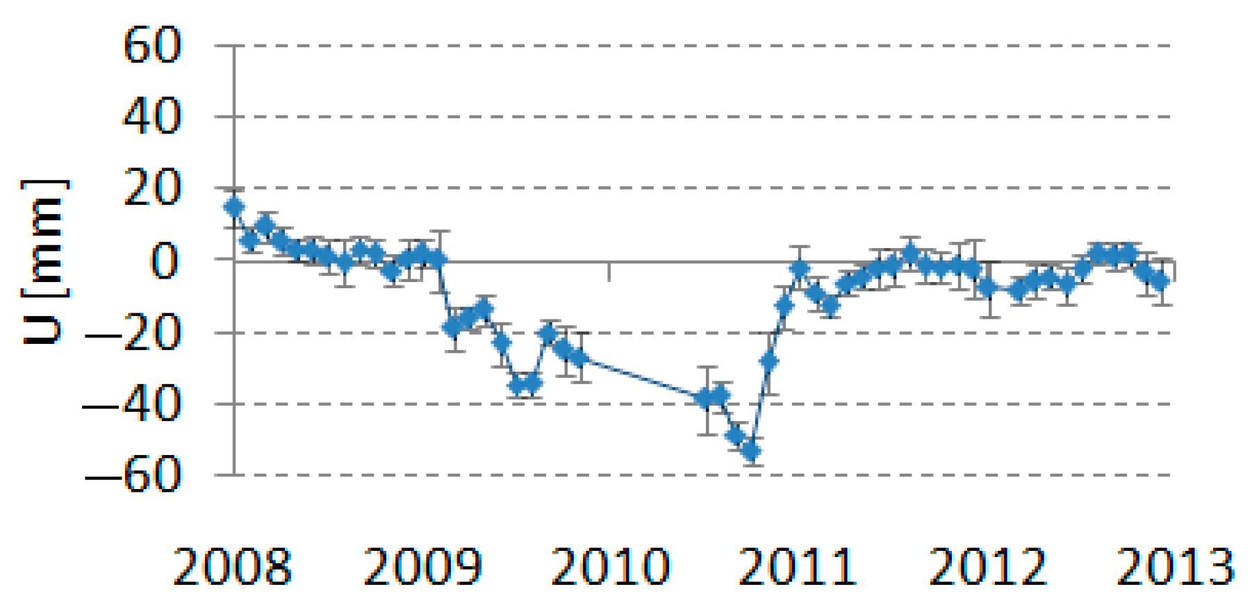 Remotesensing 15 03659 g007 Remotesensing 15 03659 g007