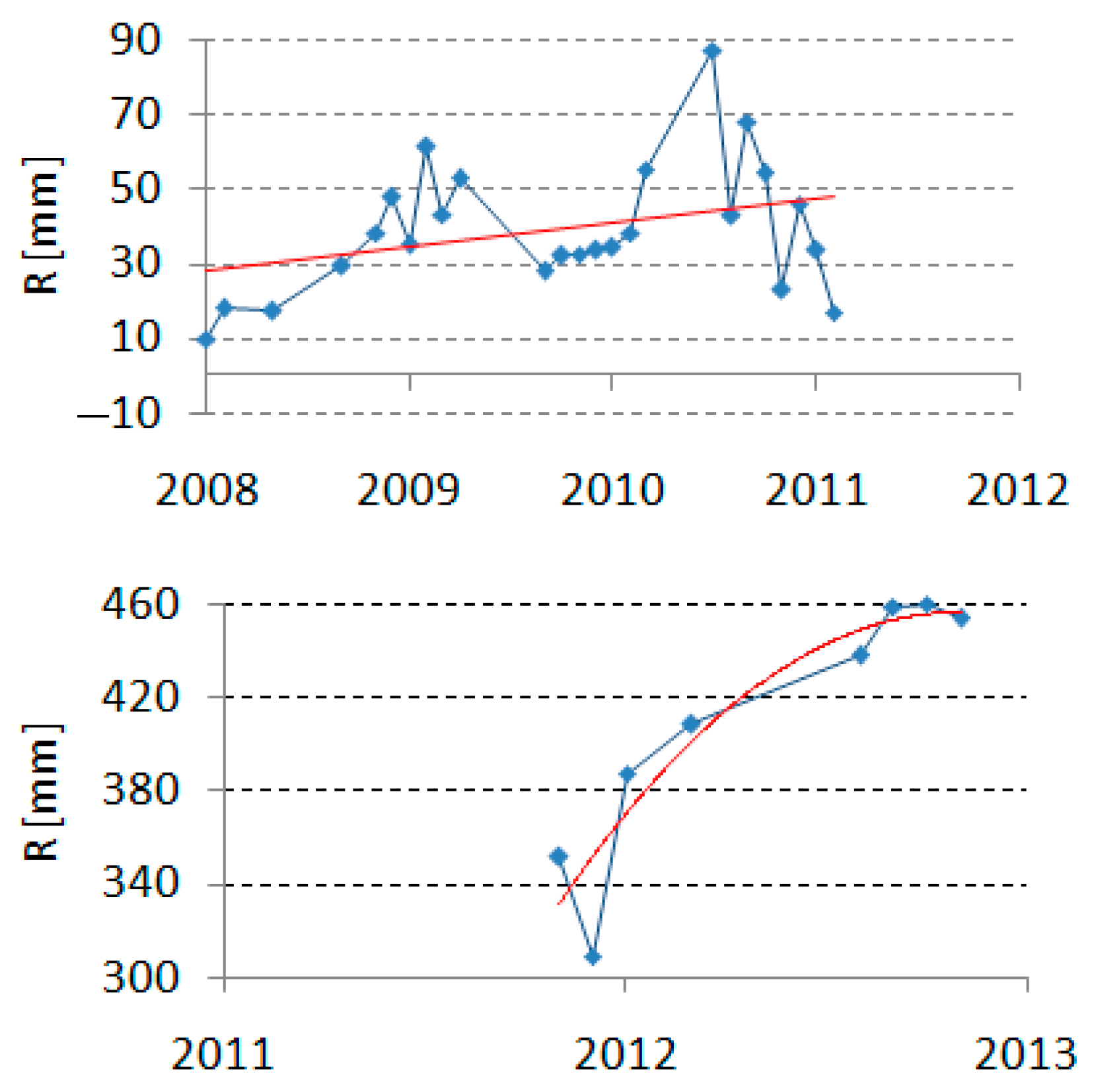 Remotesensing 15 03659 g012 Remotesensing 15 03659 g012