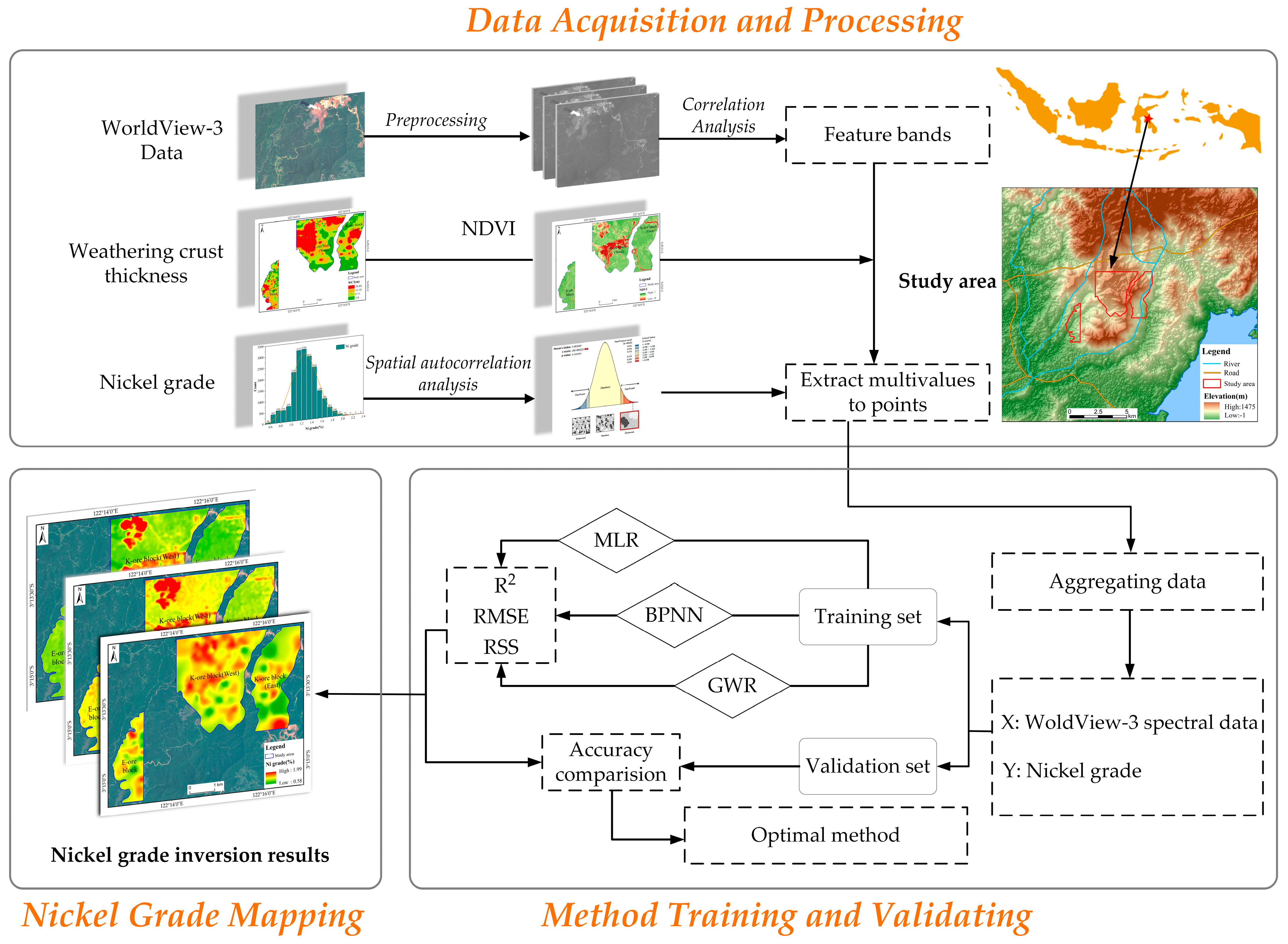 Remotesensing 15 03660 g005