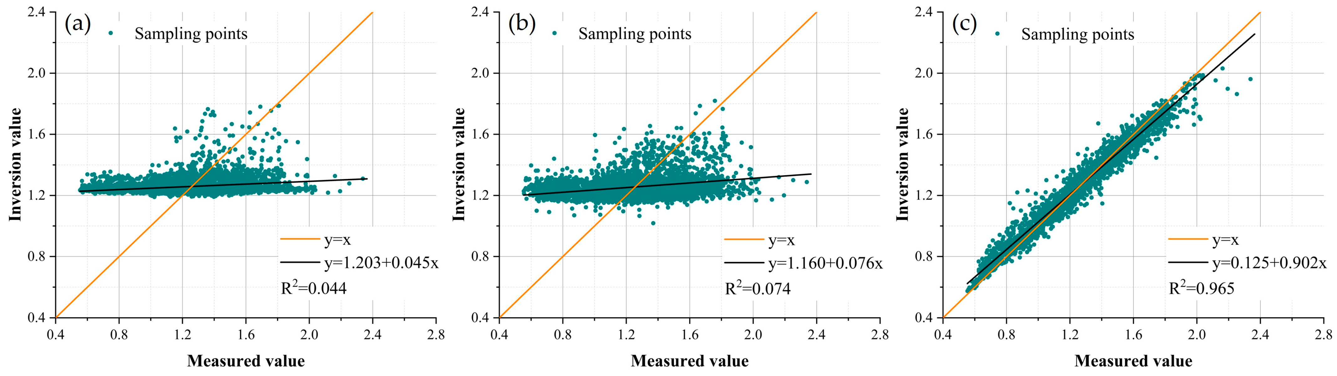 Remotesensing 15 03660 g007