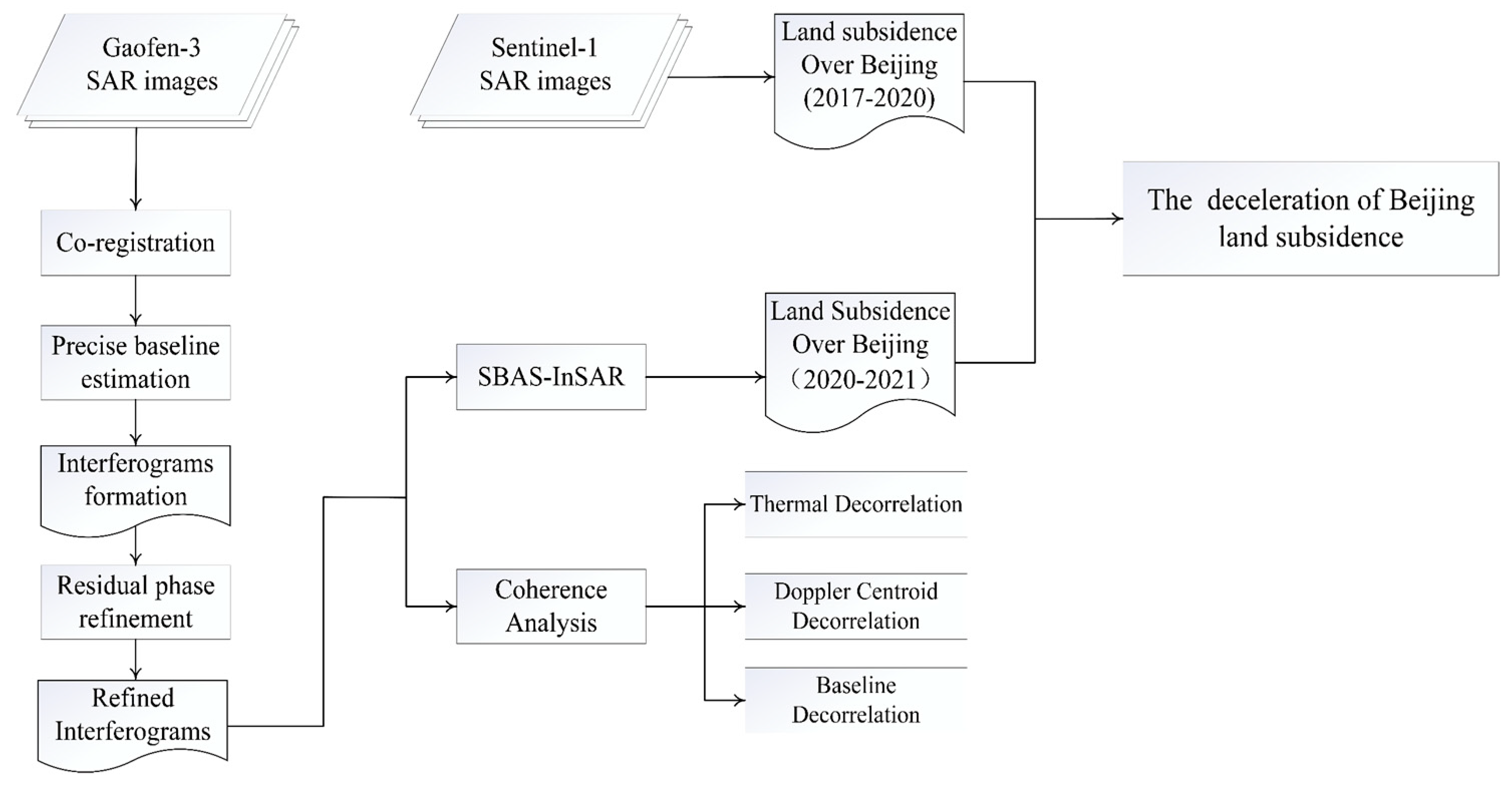 Remotesensing 15 03665 g002 Remotesensing 15 03665 g002