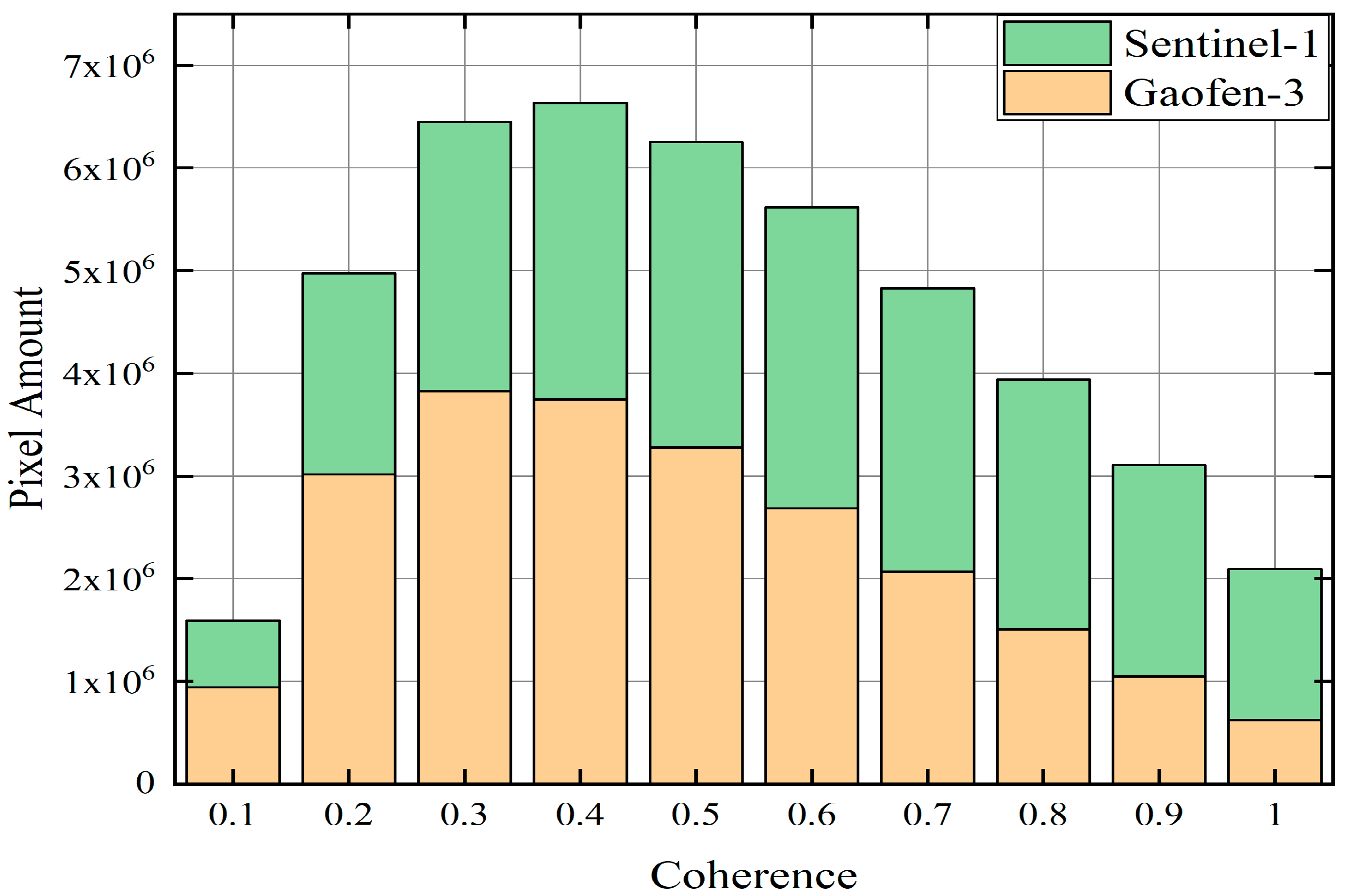 Remotesensing 15 03665 g004 Remotesensing 15 03665 g004