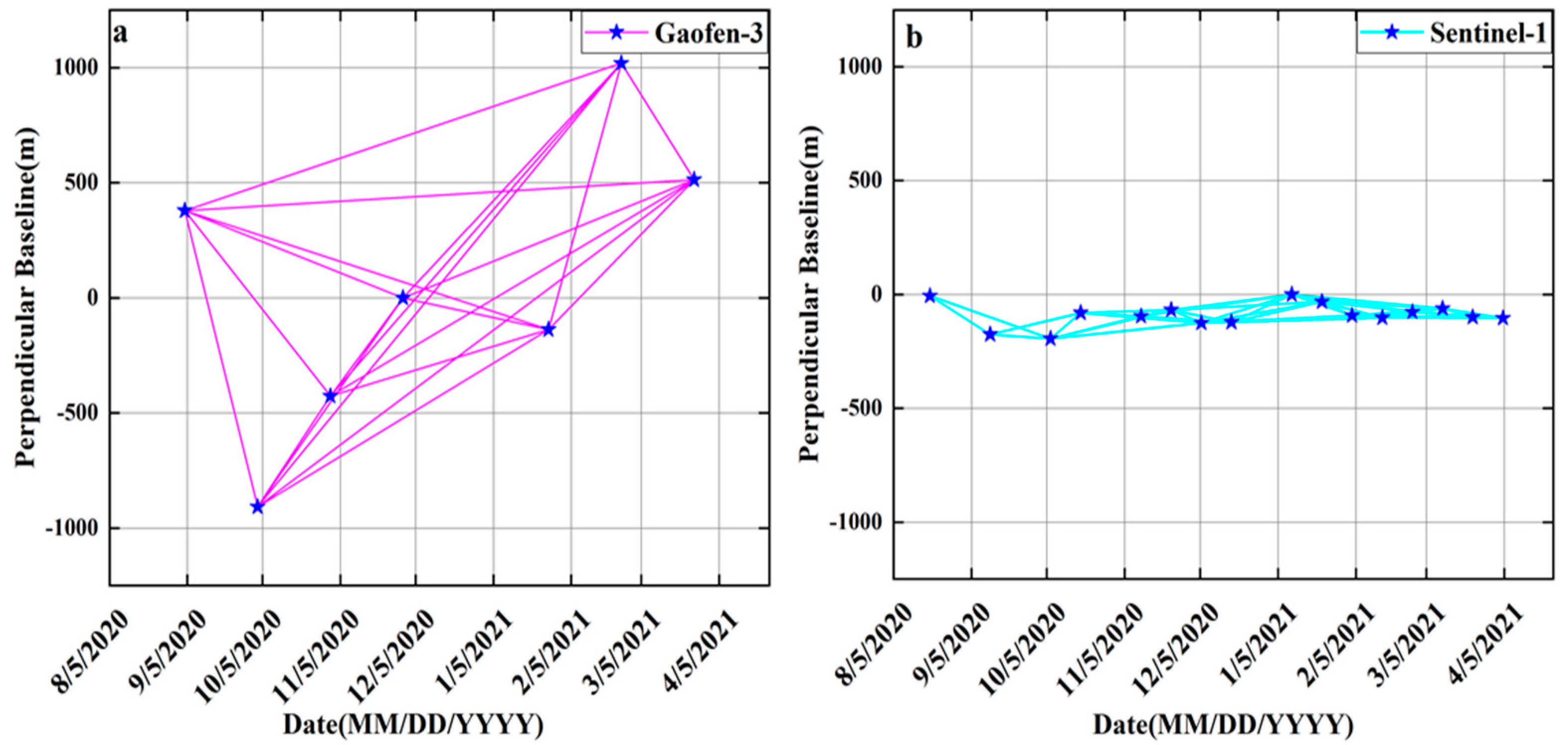 Remotesensing 15 03665 g005 Remotesensing 15 03665 g005