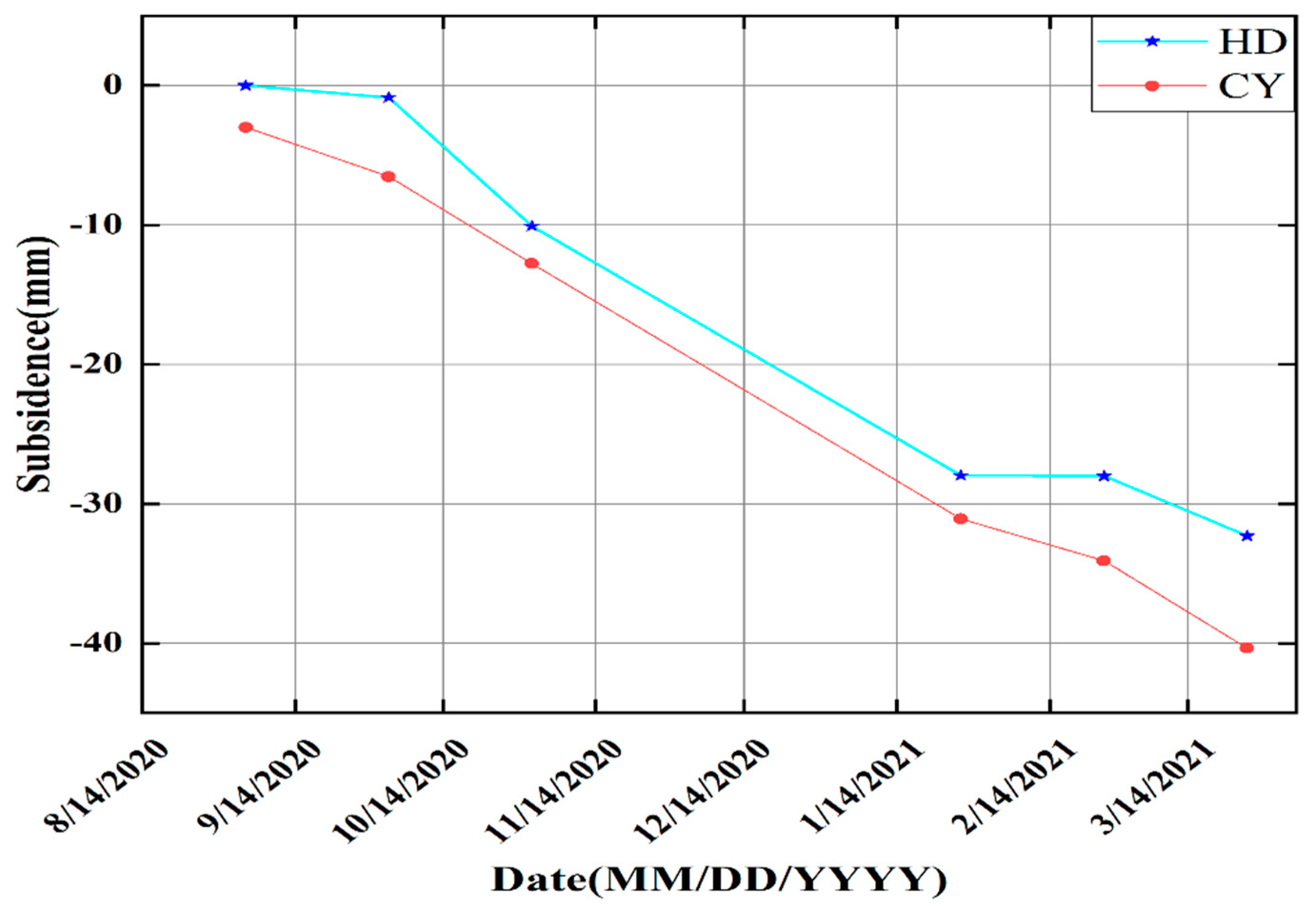 Remotesensing 15 03665 g010 Remotesensing 15 03665 g010