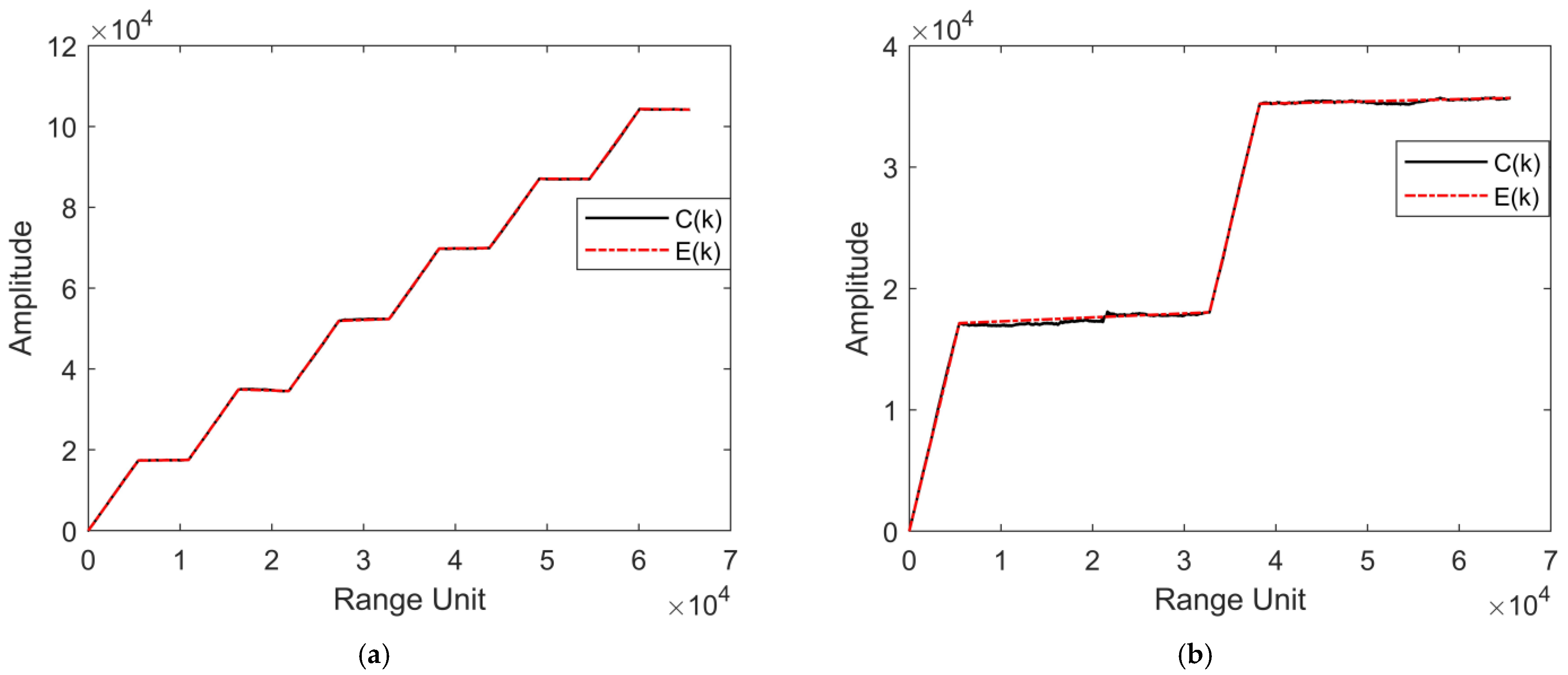 Remotesensing 15 03673 g010a Remotesensing 15 03673 g010a