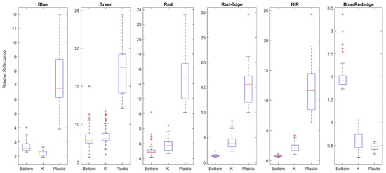 Remotesensing 15 03674 g0a1