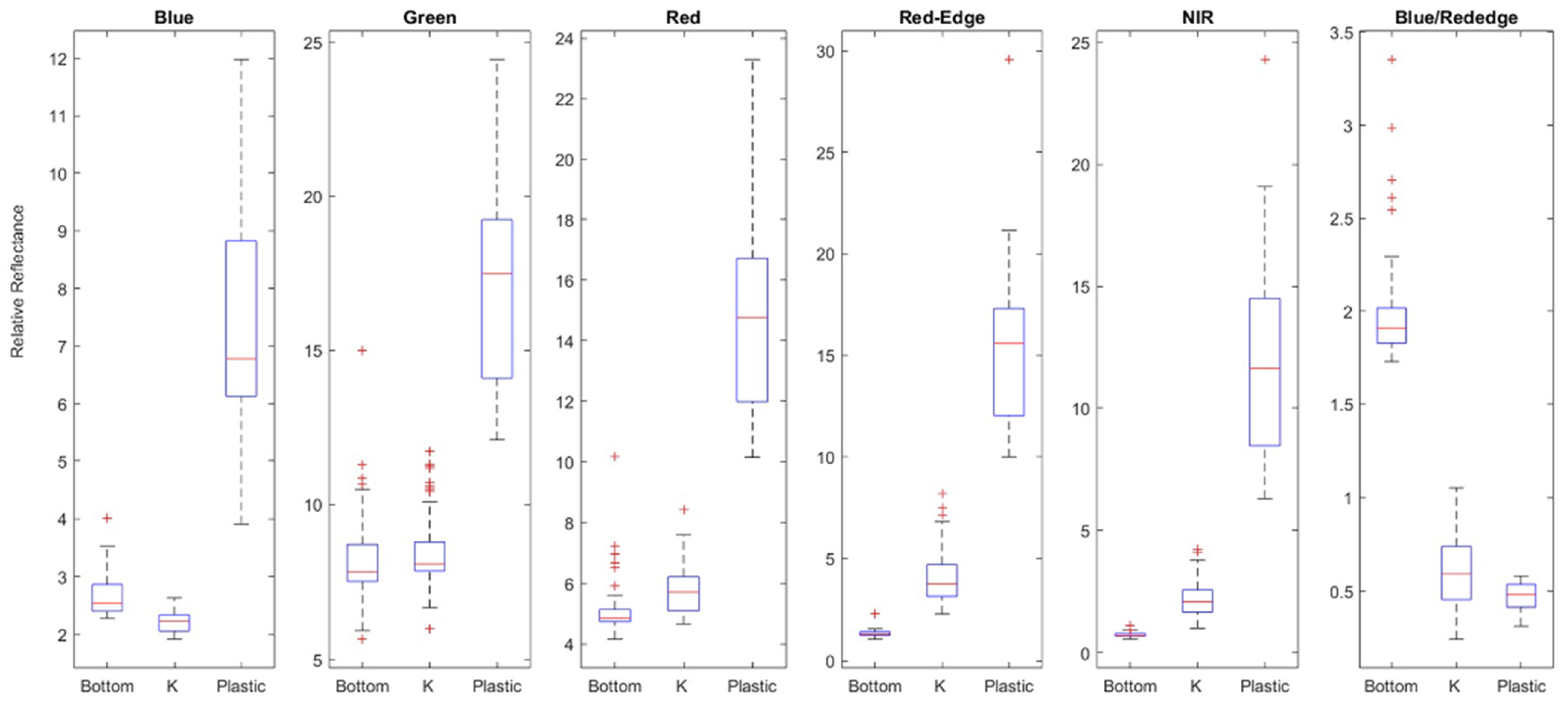 Remotesensing 15 03674 g0a1