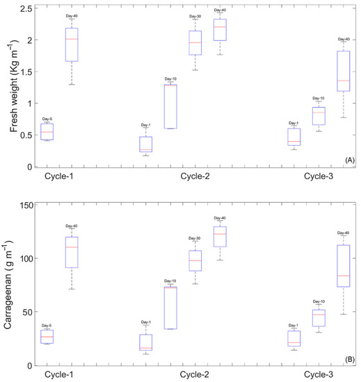 Remotesensing 15 03674 g0a2