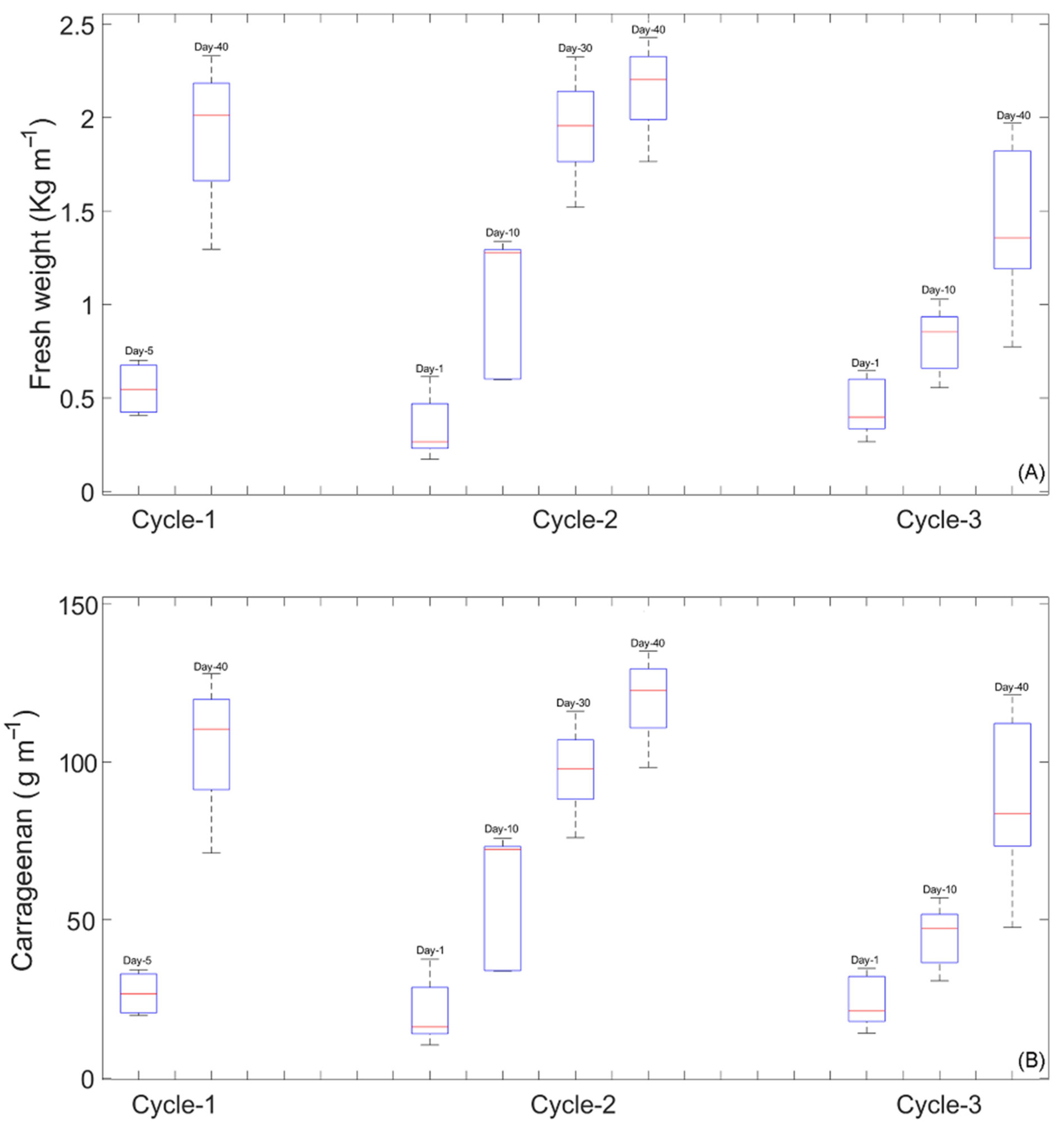Remotesensing 15 03674 g0a2
