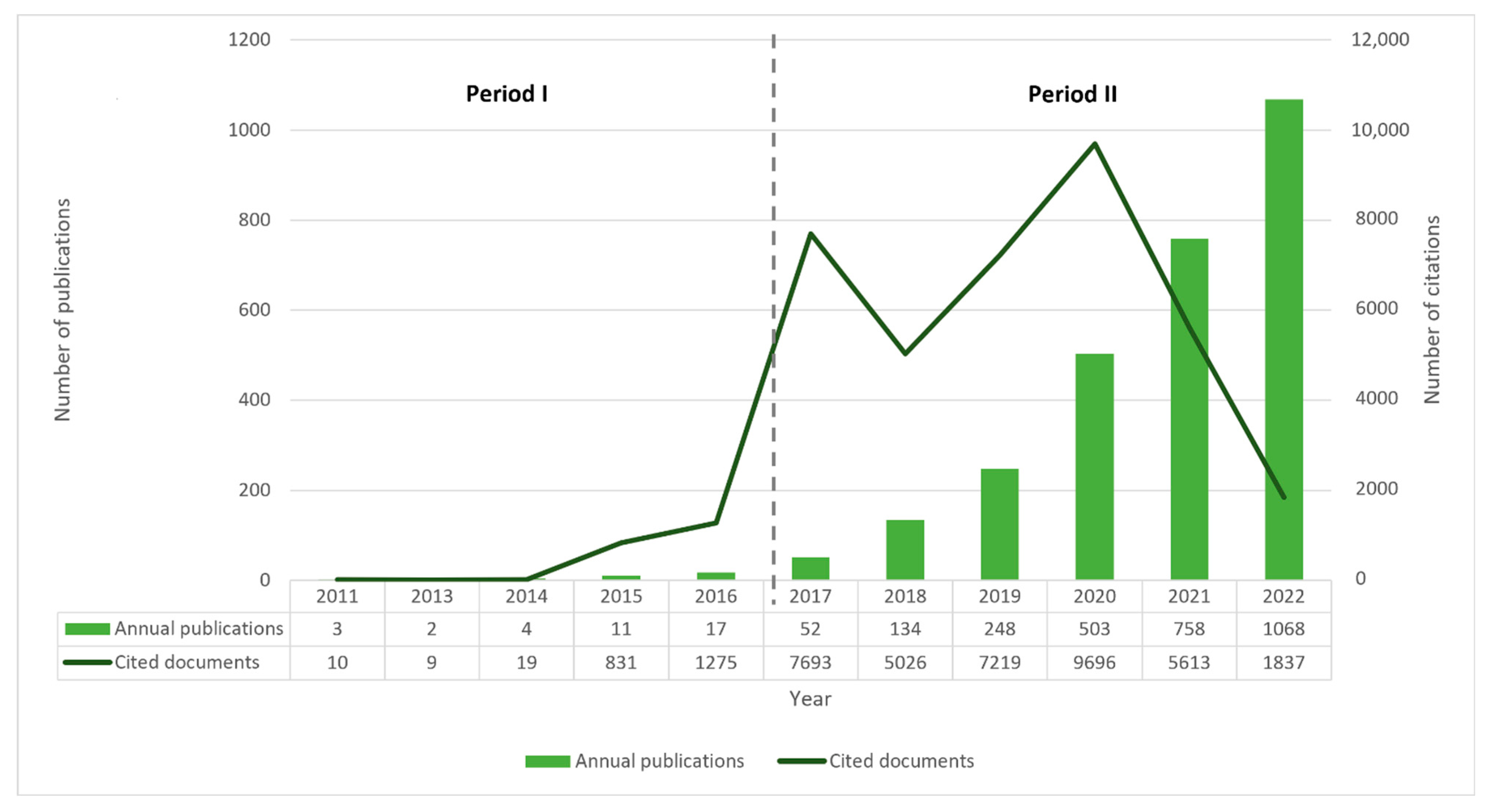 Remotesensing 15 03675 g002