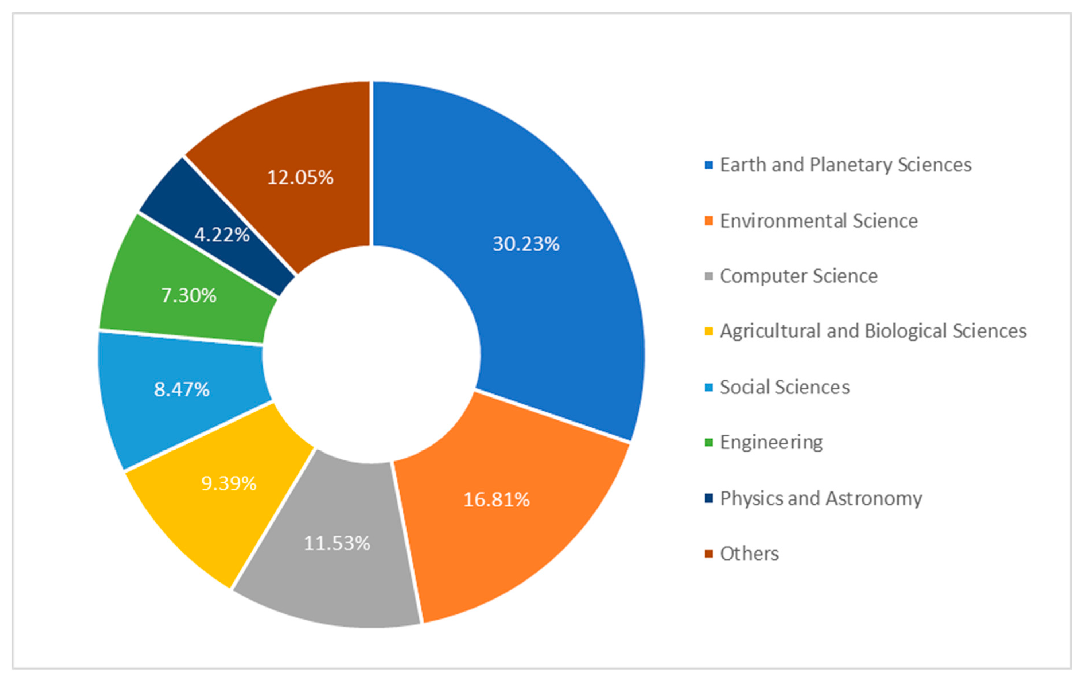 Remotesensing 15 03675 g005