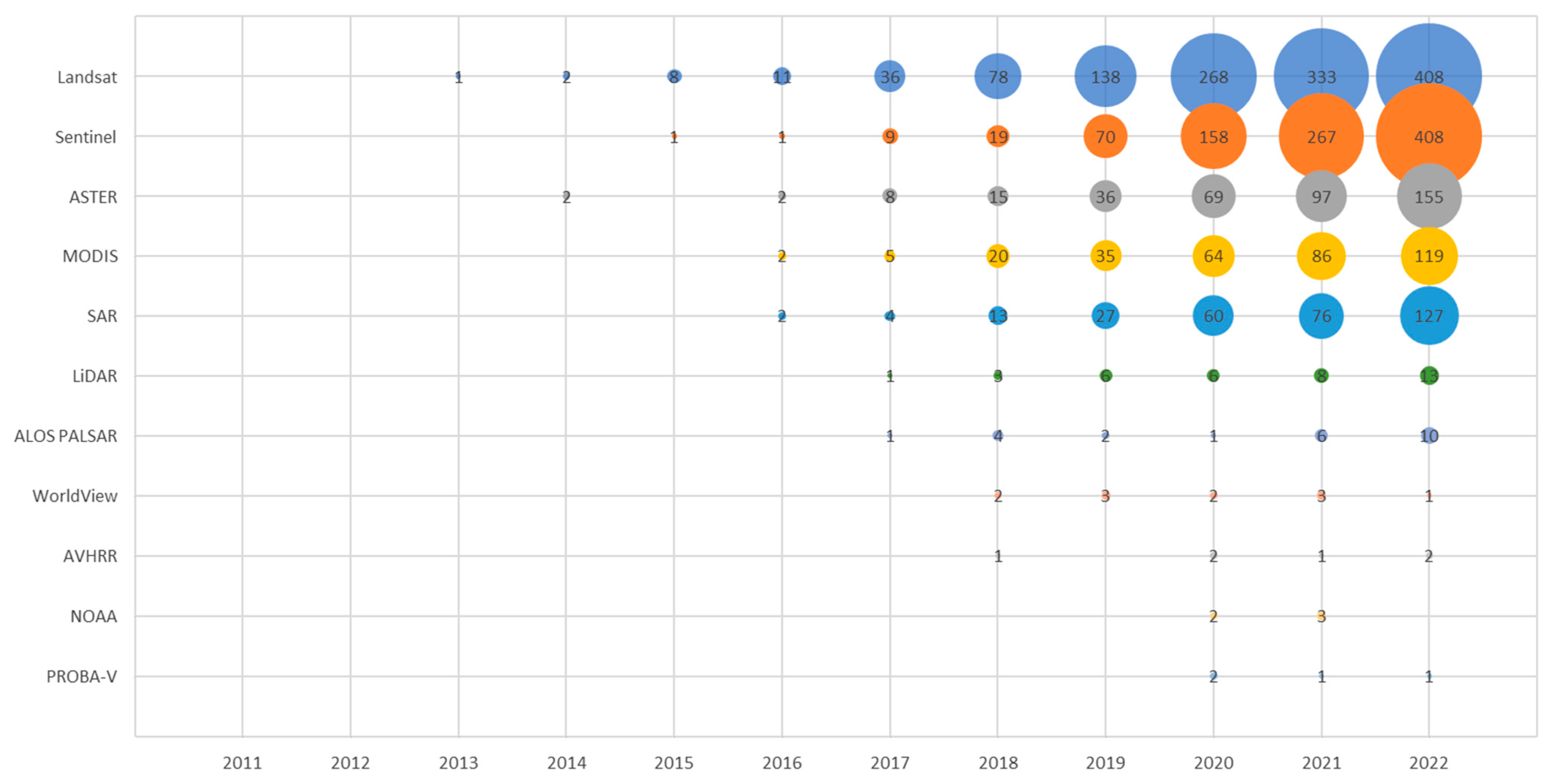 Remotesensing 15 03675 g006