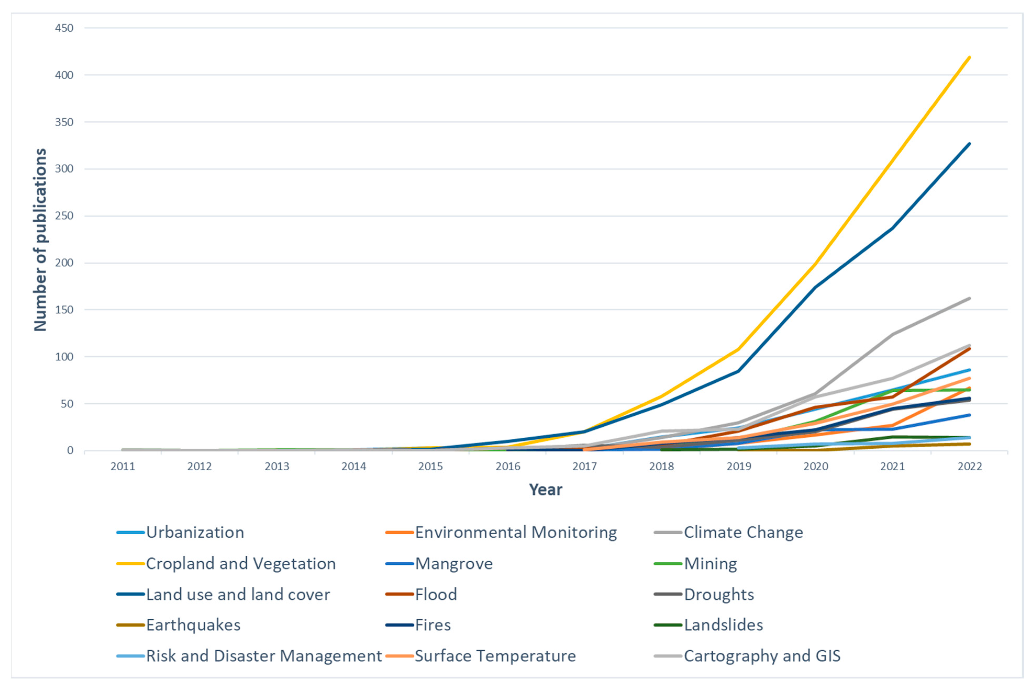 Remotesensing 15 03675 g007