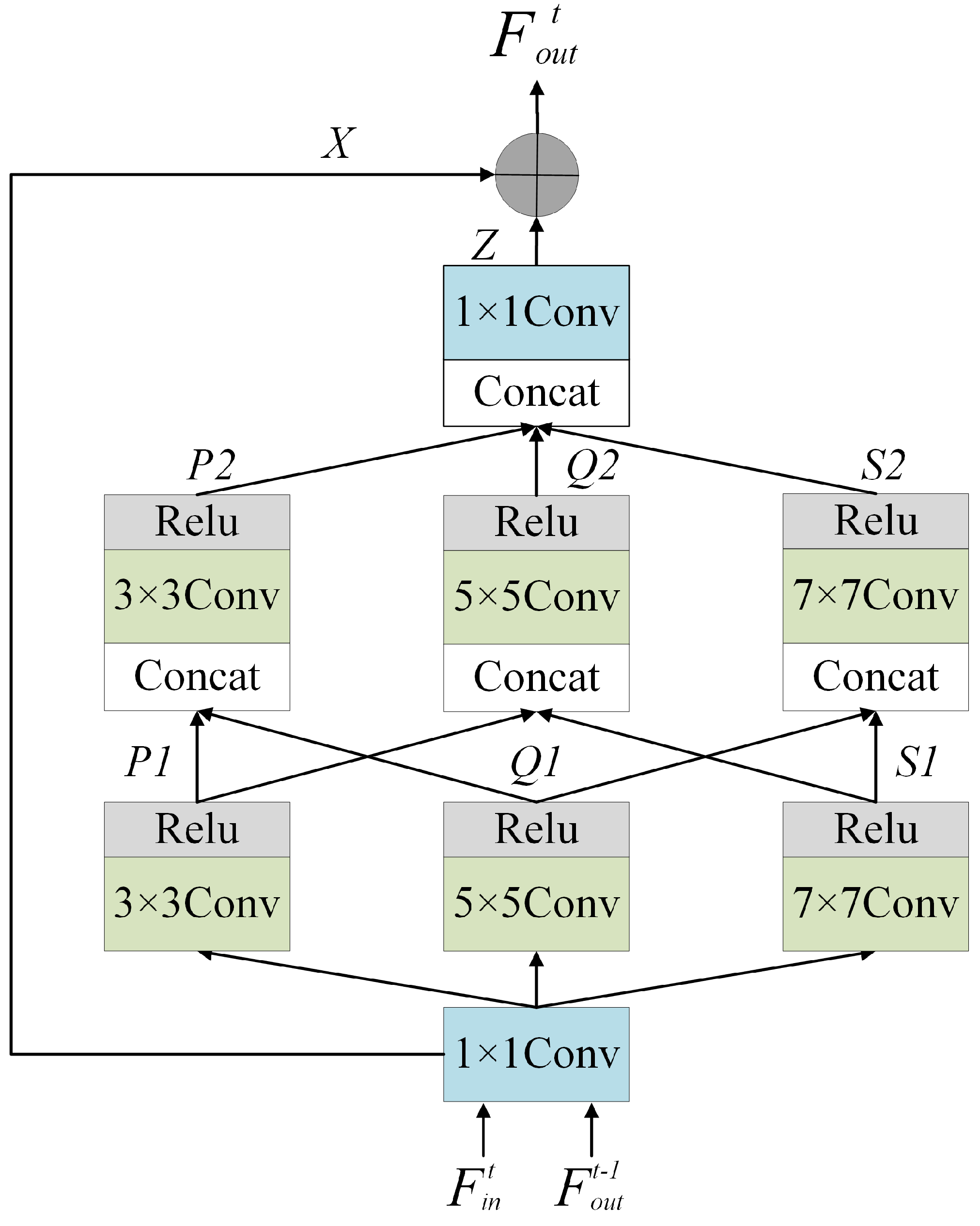 Remotesensing 15 03676 g003