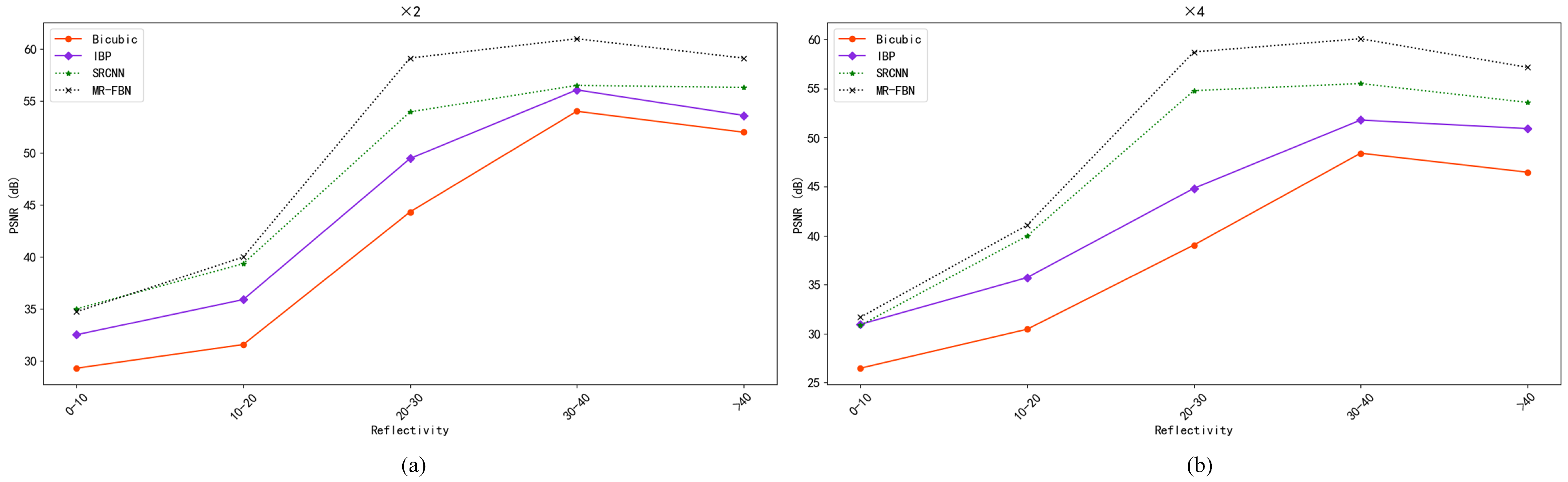 Remotesensing 15 03676 g010