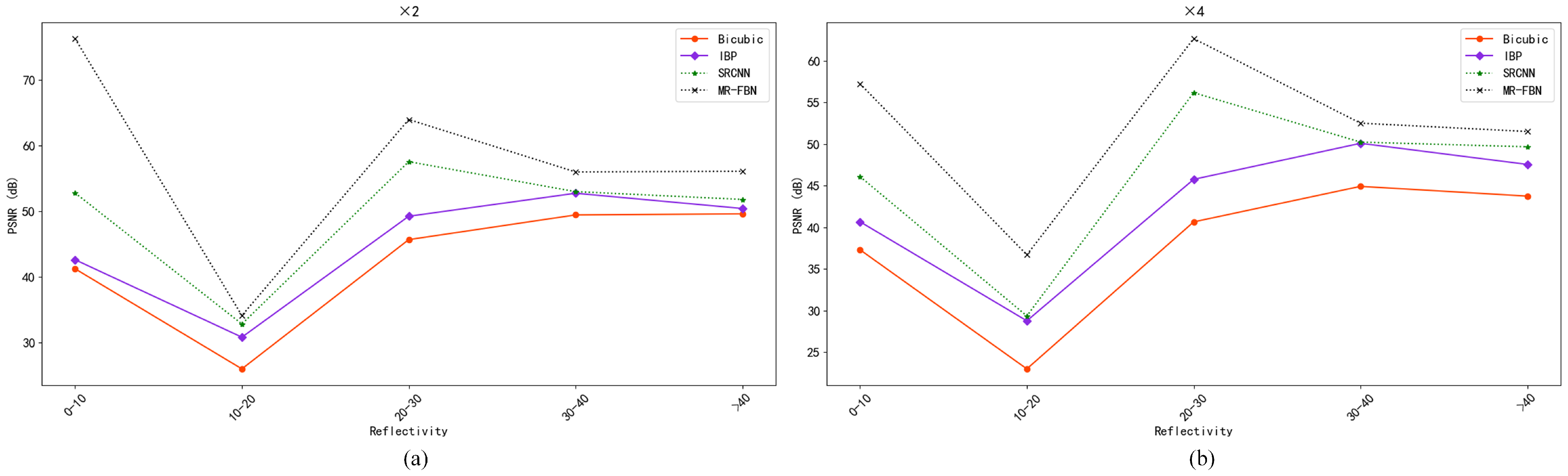 Remotesensing 15 03676 g011