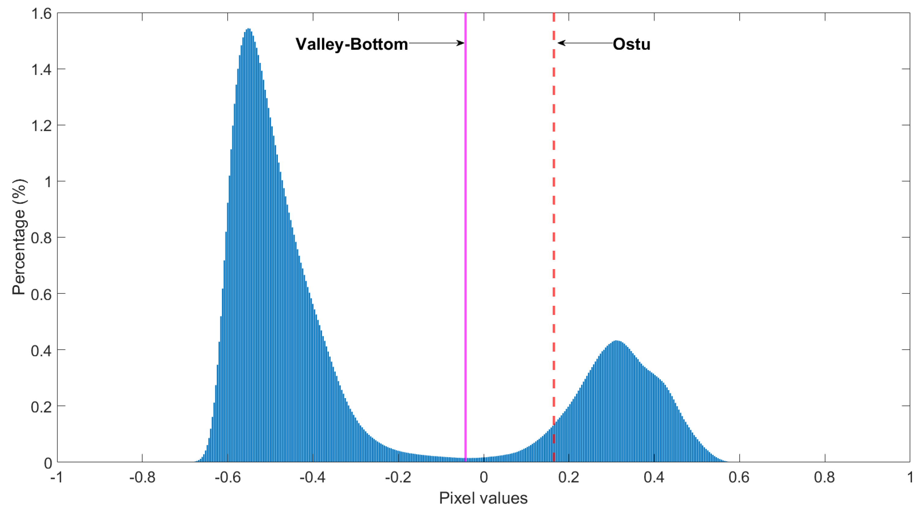 Remotesensing 15 03677 g004