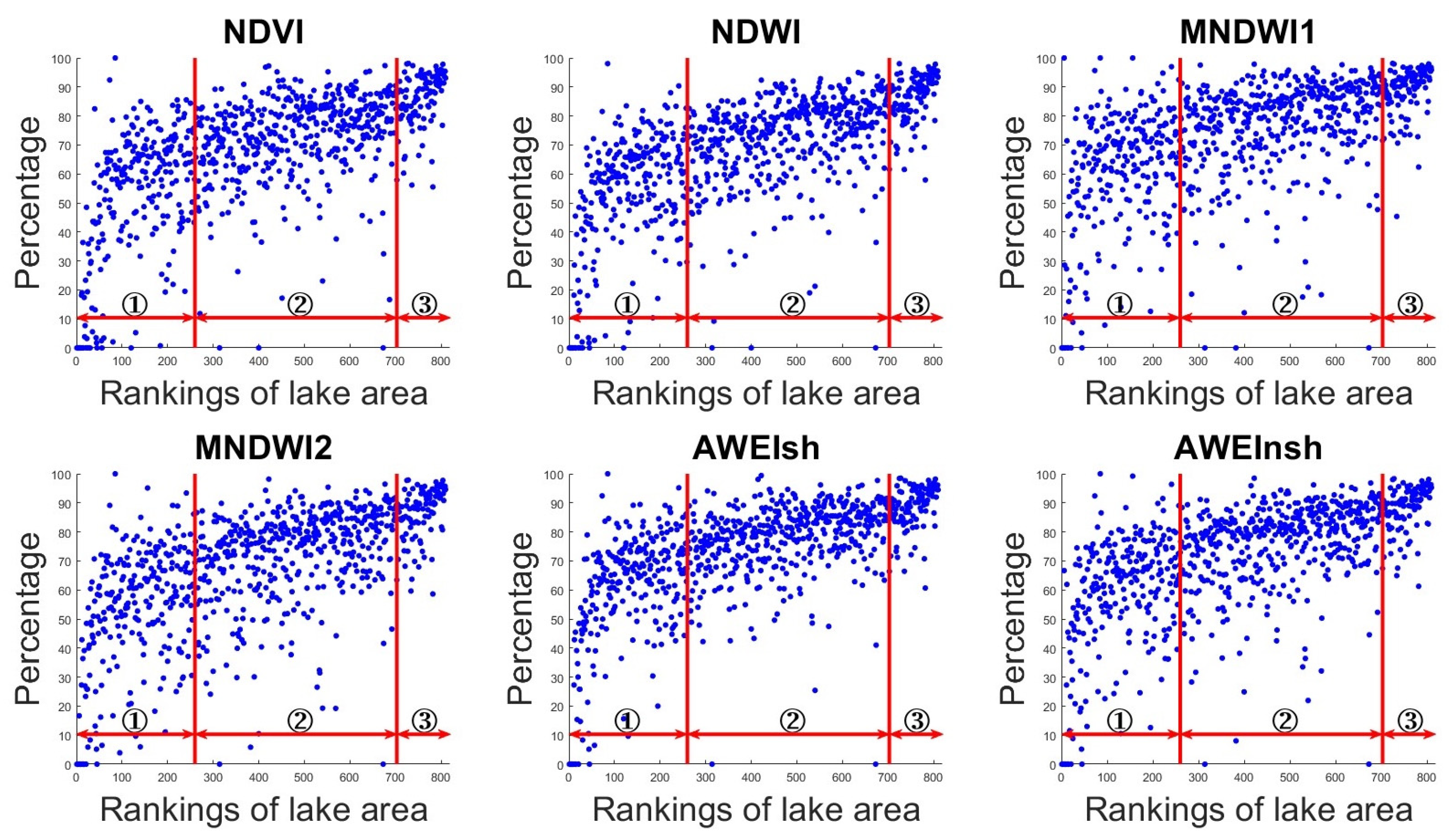 Remotesensing 15 03677 g009