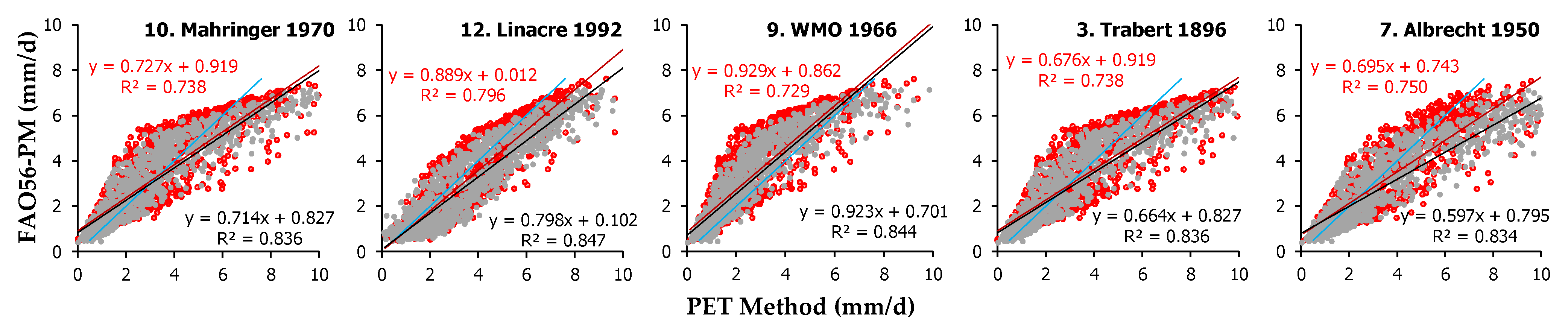 Remotesensing 15 03680 g004 Remotesensing 15 03680 g004