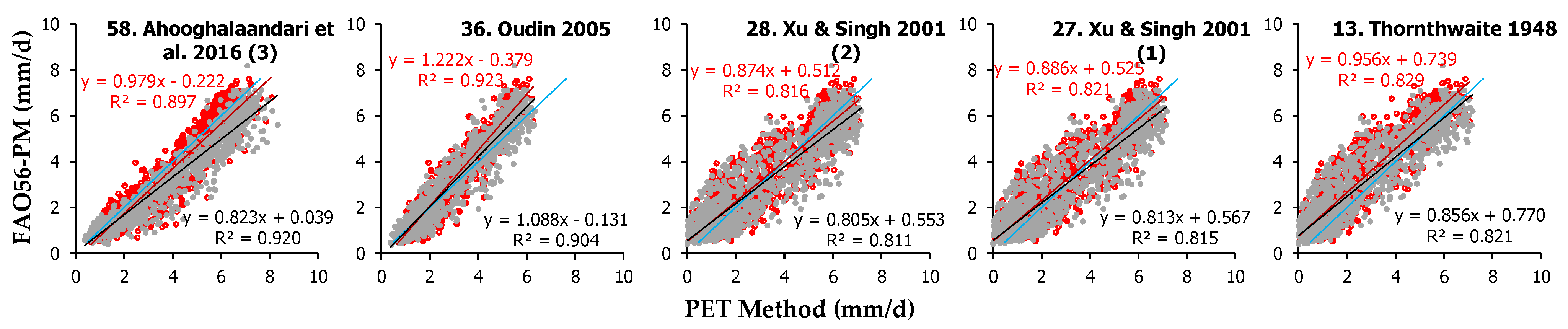 Remotesensing 15 03680 g005 Remotesensing 15 03680 g005