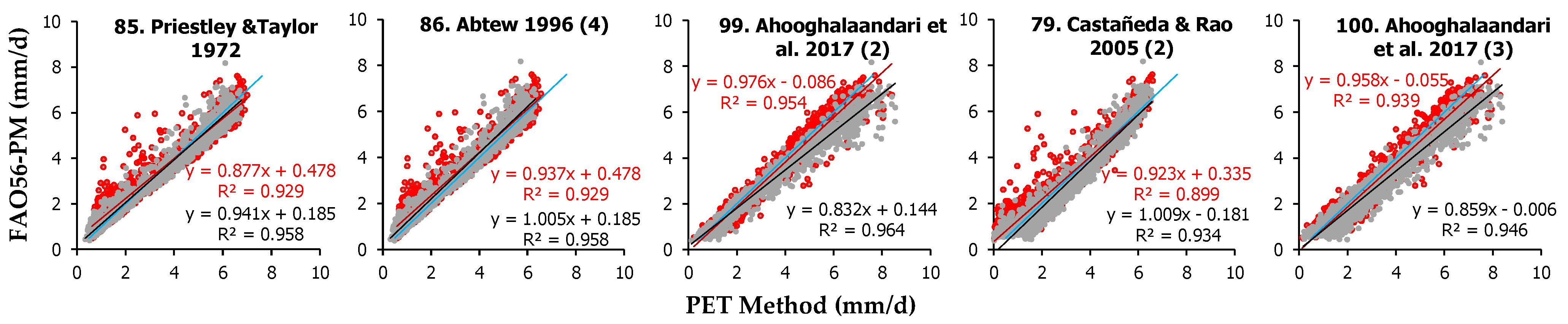 Remotesensing 15 03680 g006 Remotesensing 15 03680 g006