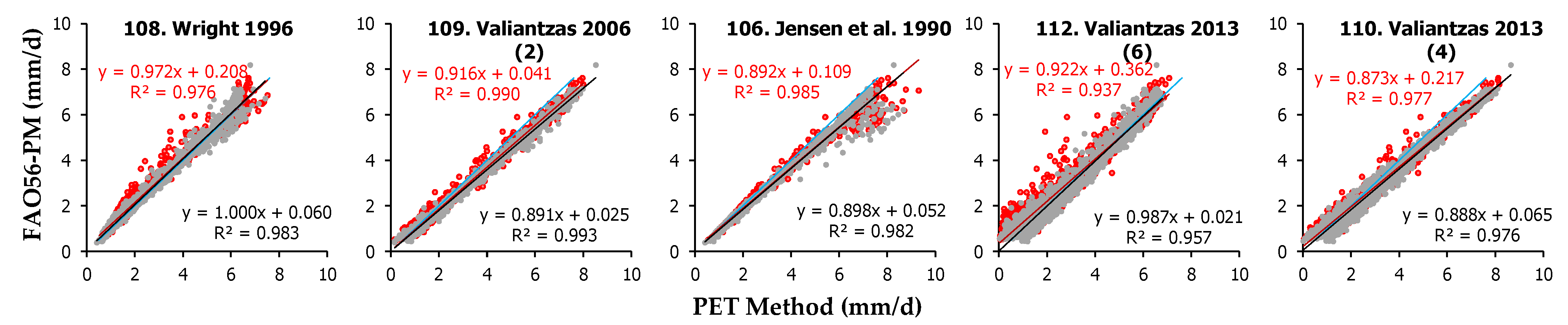 Remotesensing 15 03680 g007 Remotesensing 15 03680 g007