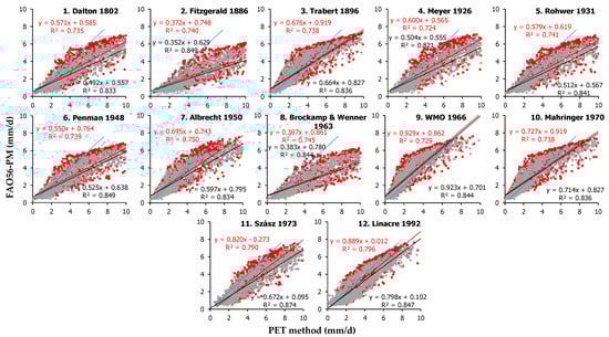 Remotesensing 15 03680 g0a1