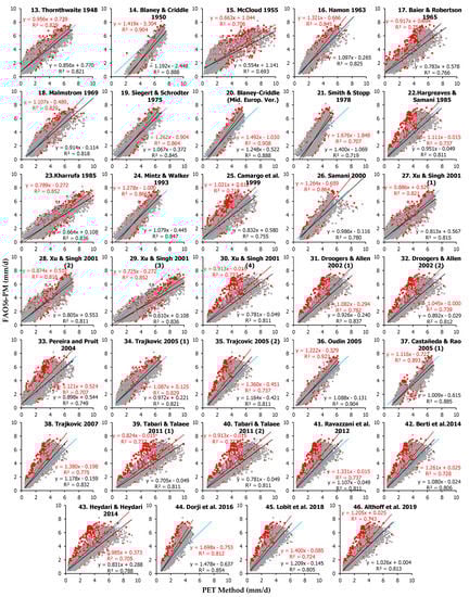 Remotesensing 15 03680 g0a2