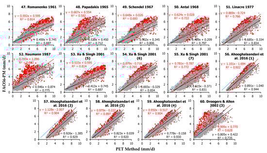 Remotesensing 15 03680 g0a3