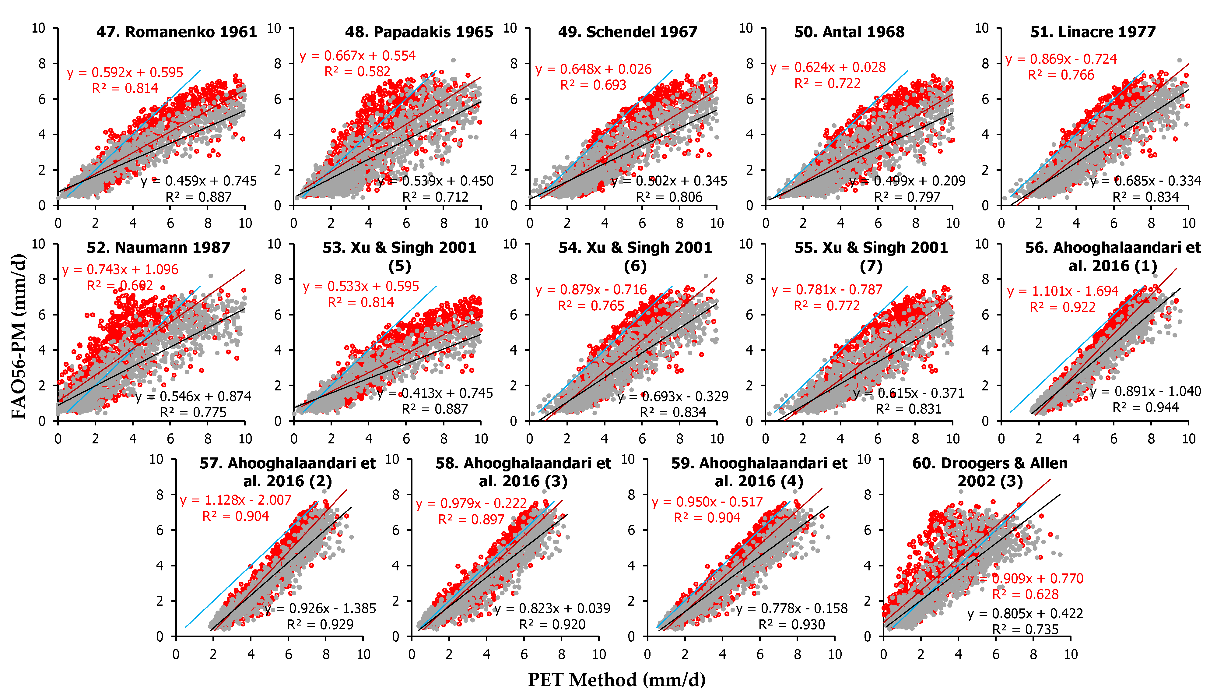 Remotesensing 15 03680 g0a3 Remotesensing 15 03680 g0a3