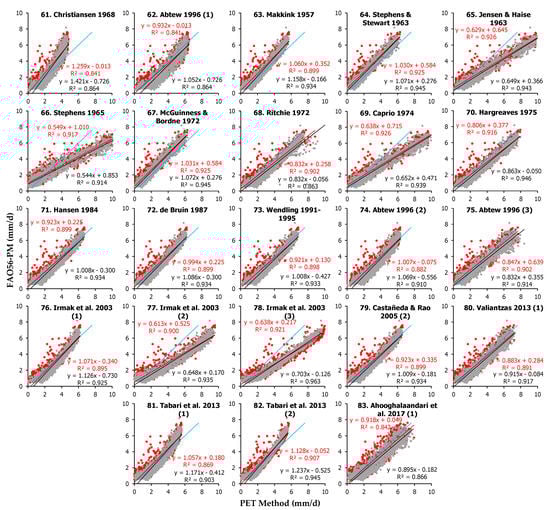 Remotesensing 15 03680 g0a4