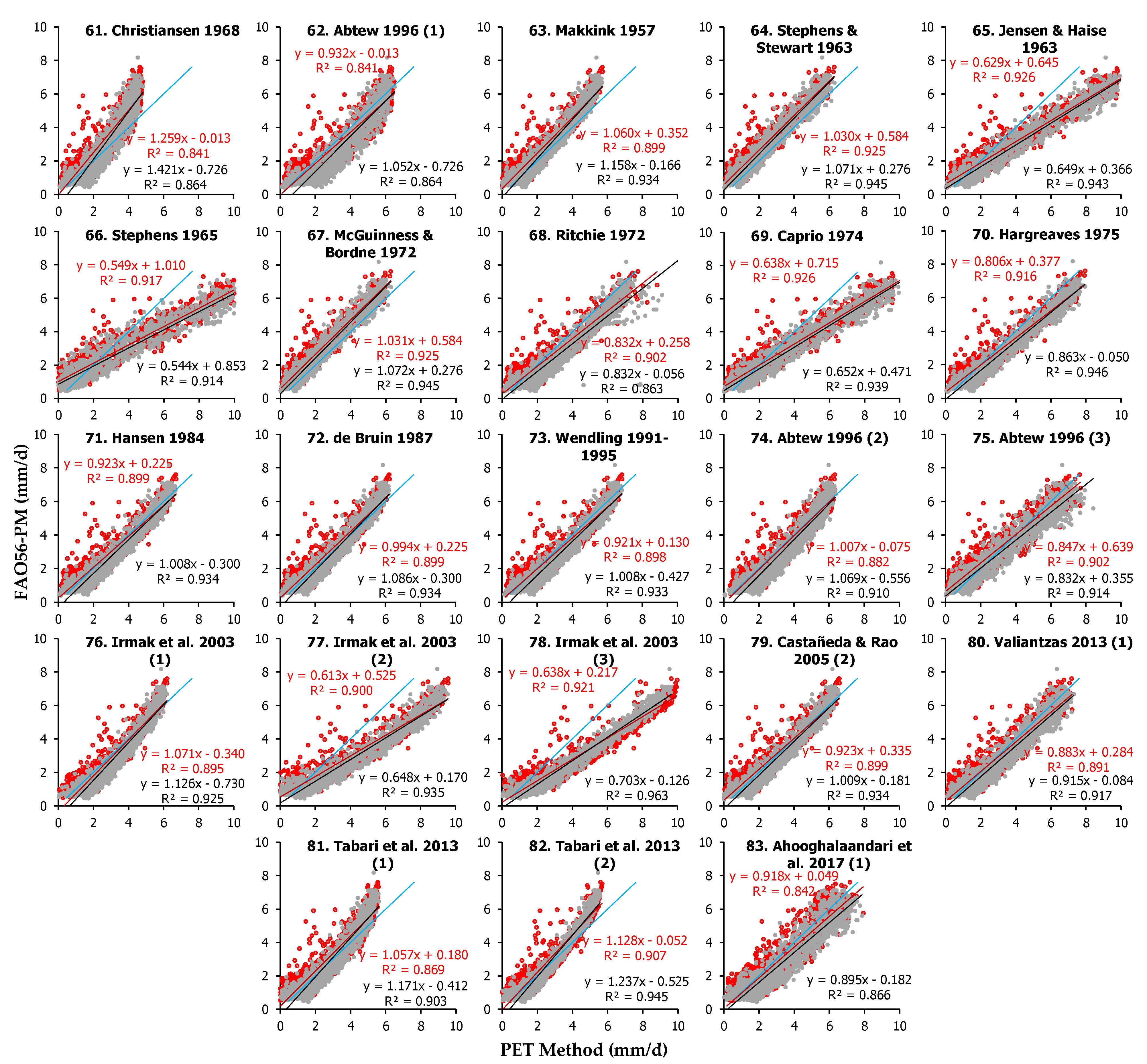 Remotesensing 15 03680 g0a4 Remotesensing 15 03680 g0a4