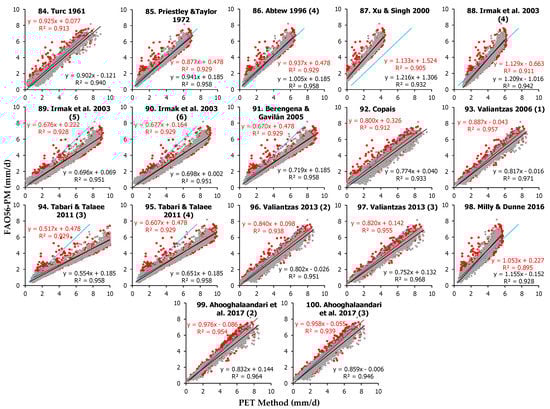 Remotesensing 15 03680 g0a5