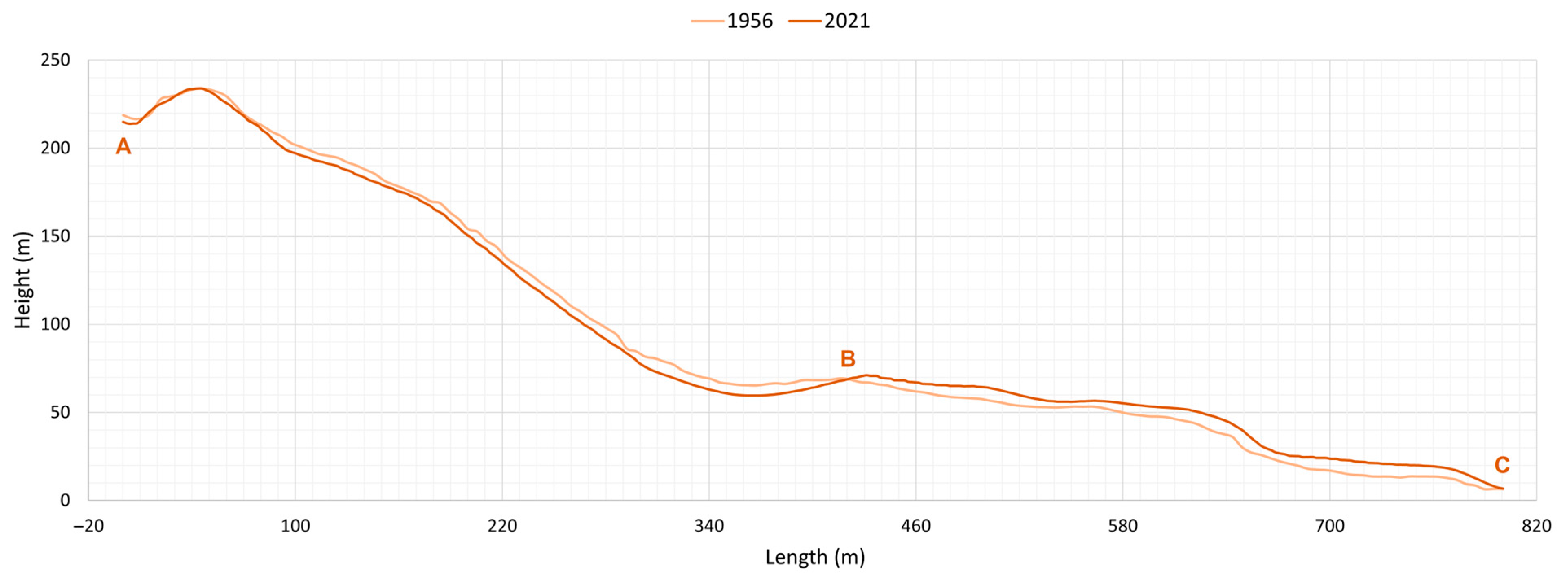 Remotesensing 15 03685 g008